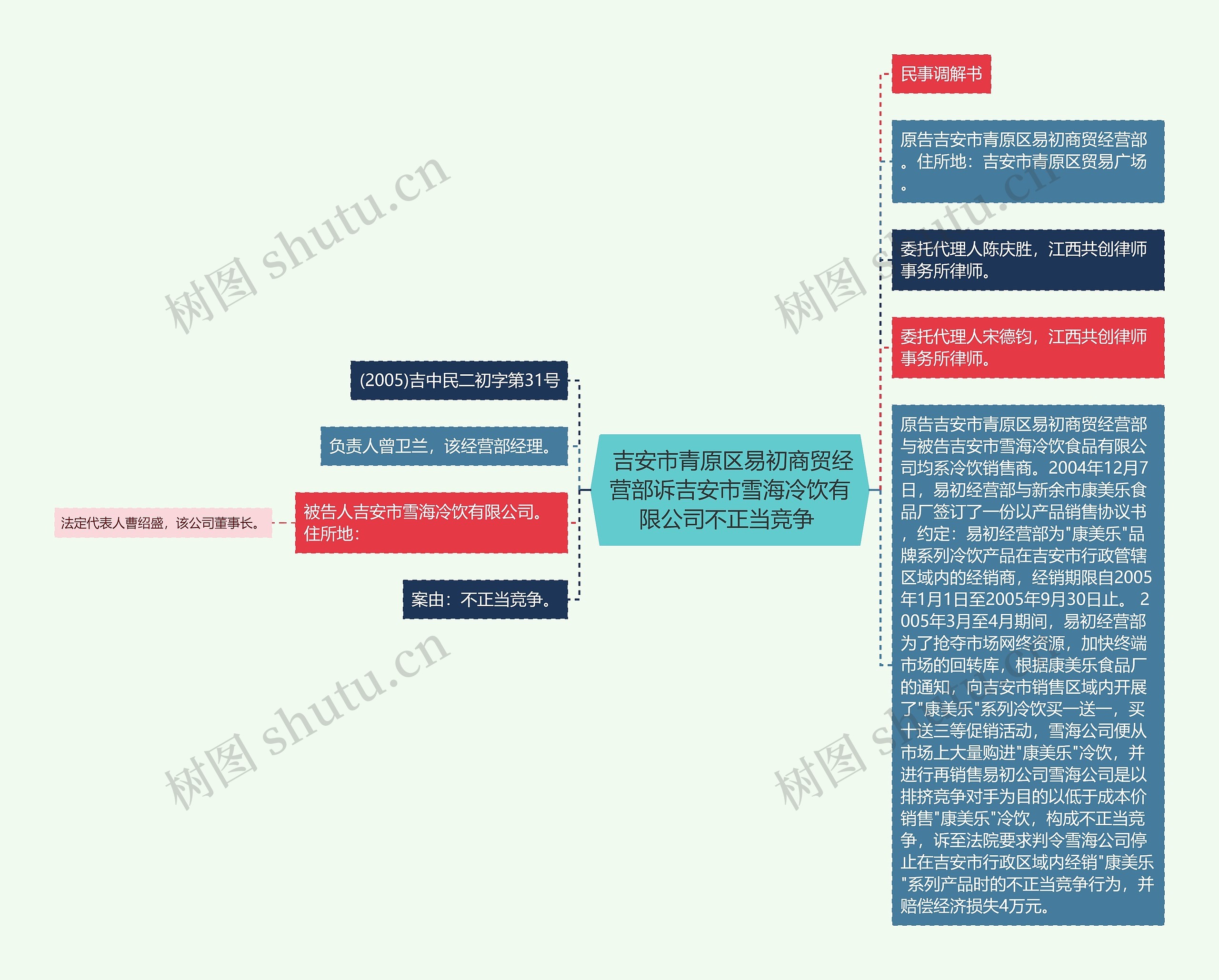  吉安市青原区易初商贸经营部诉吉安市雪海冷饮有限公司不正当竞争 