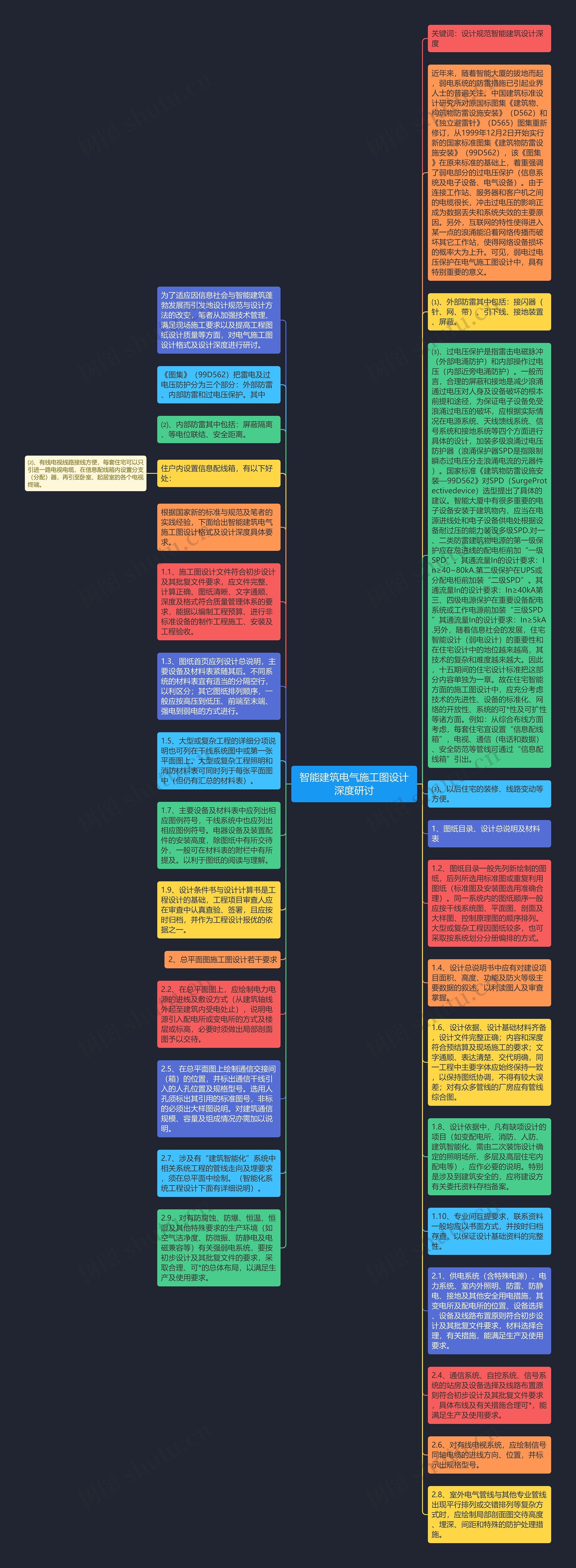 智能建筑电气施工图设计深度研讨思维导图