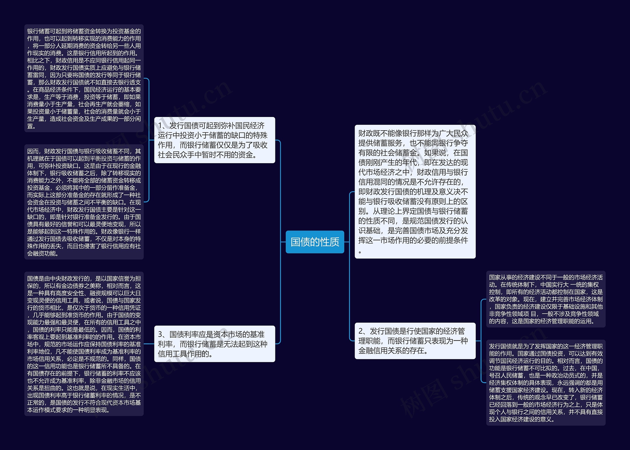 国债的性质 国债的性质