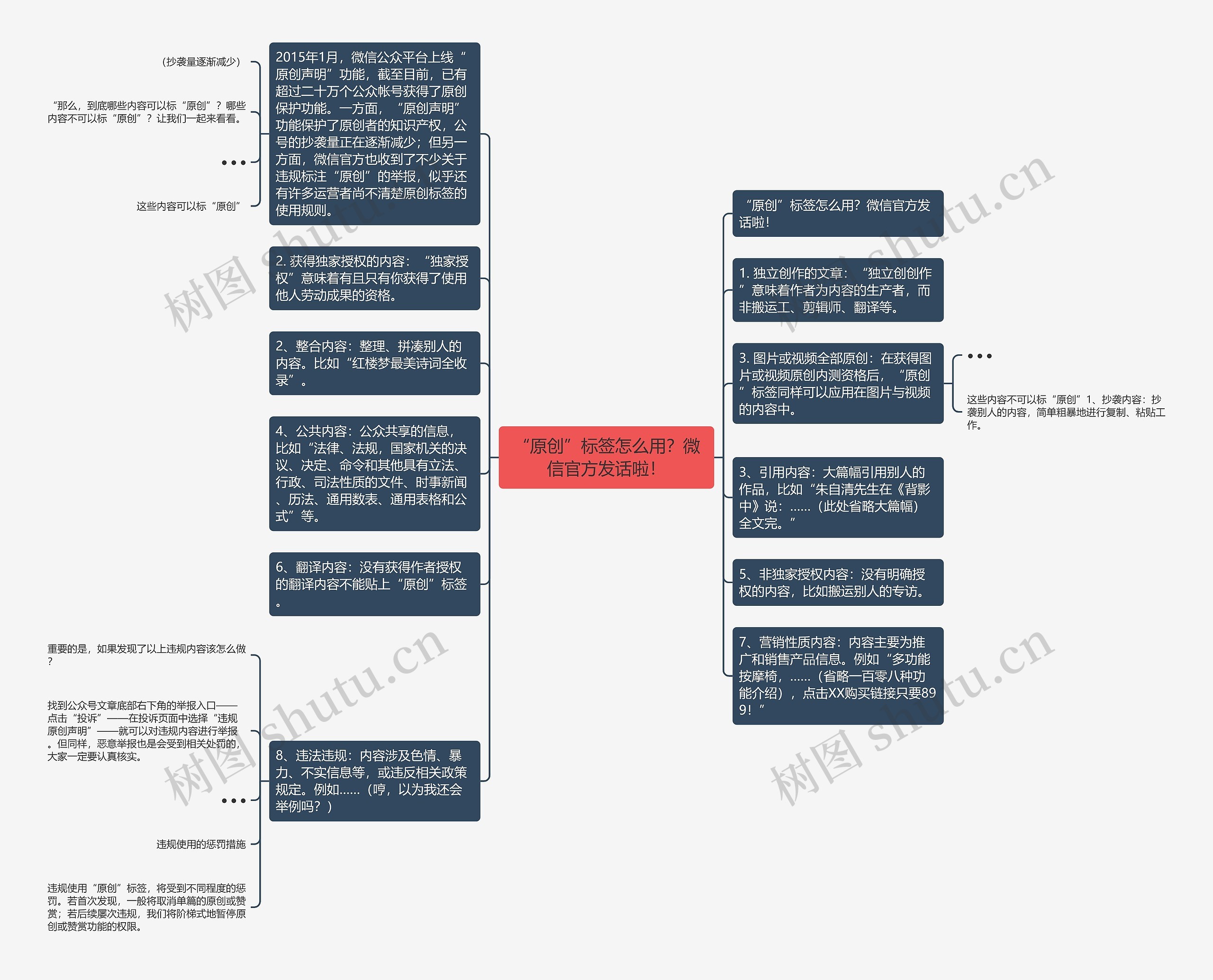 “原创”标签怎么用？微信官方发话啦！