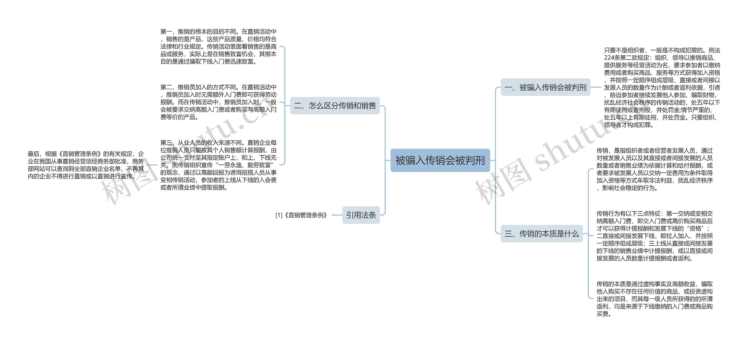 被骗入传销会被判刑思维导图