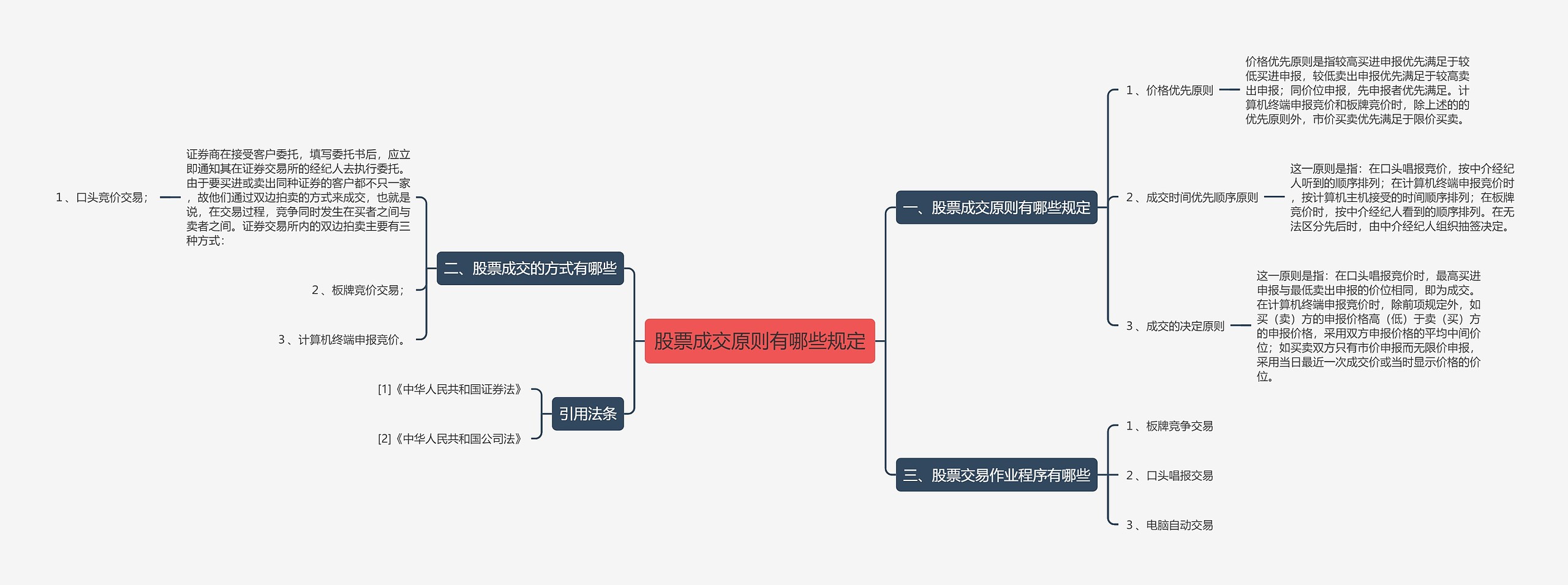 股票成交原则有哪些规定