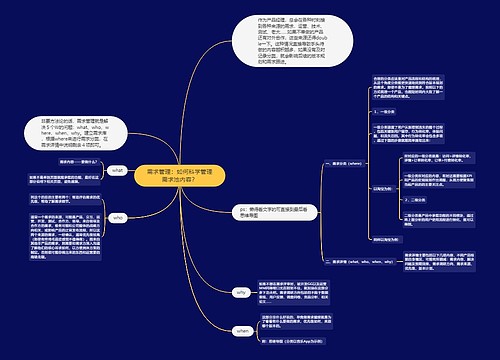 需求管理：如何科学管理需求池内容？