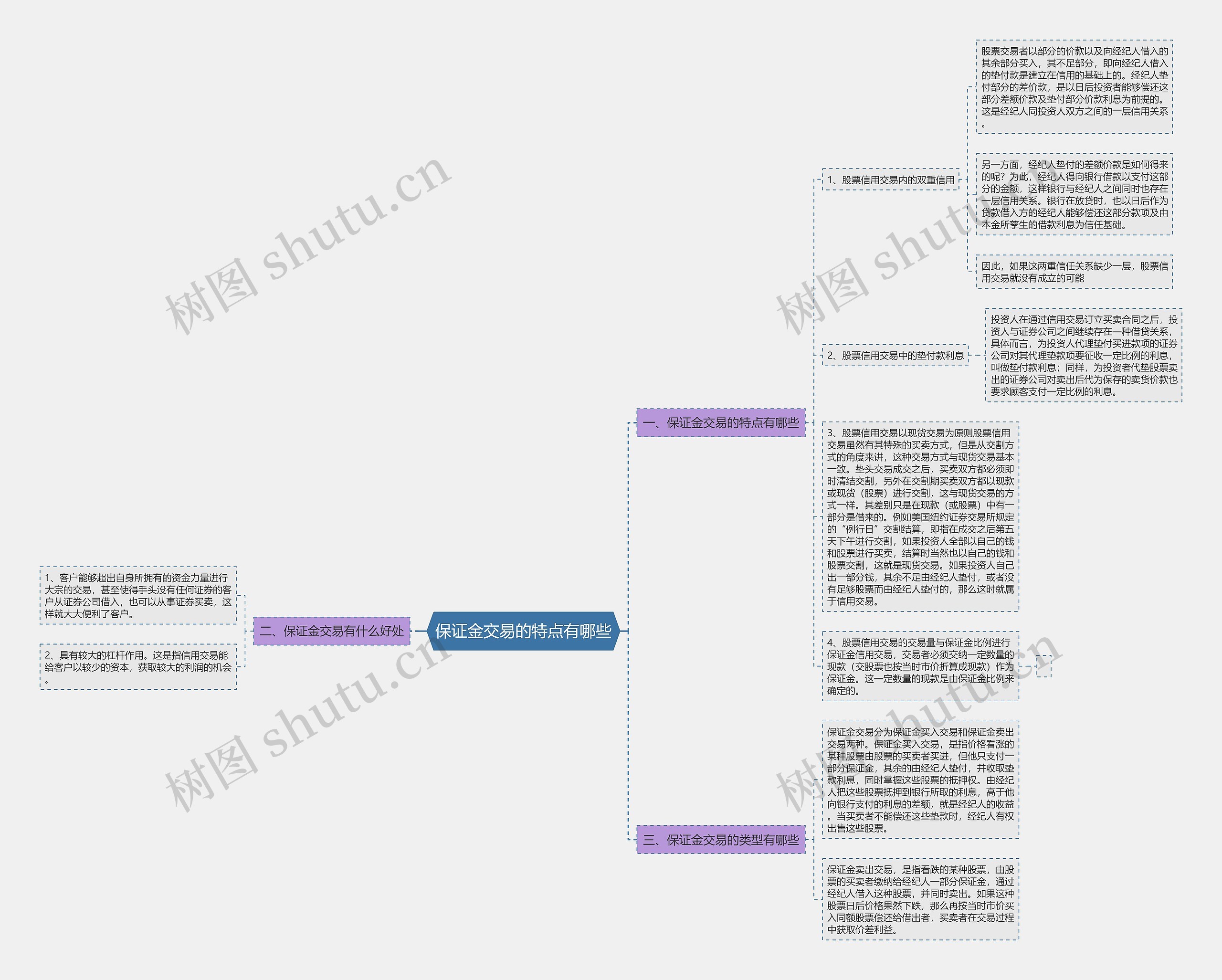 保证金交易的特点有哪些思维导图