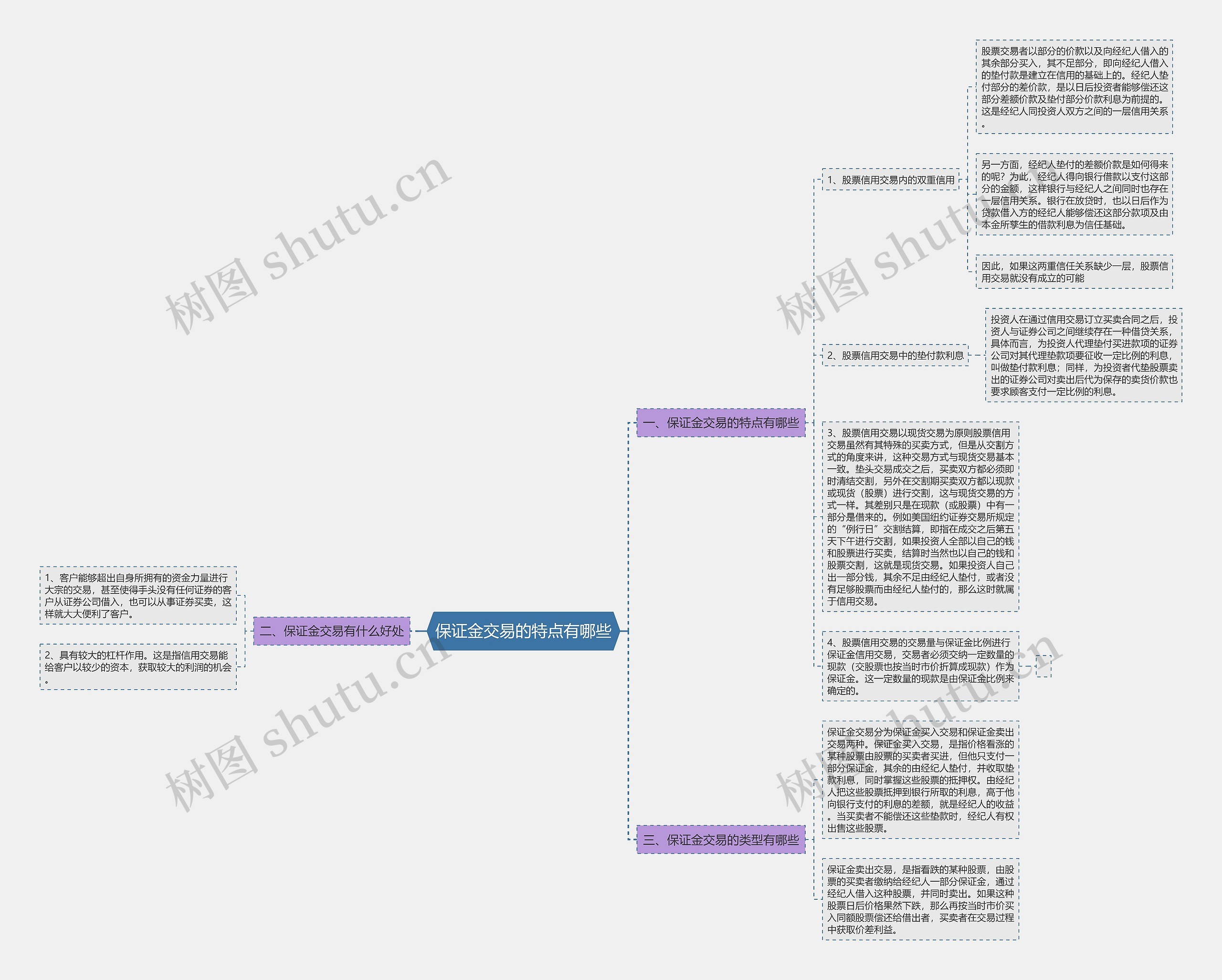 保证金交易的特点有哪些 保证金交易的特点有哪些