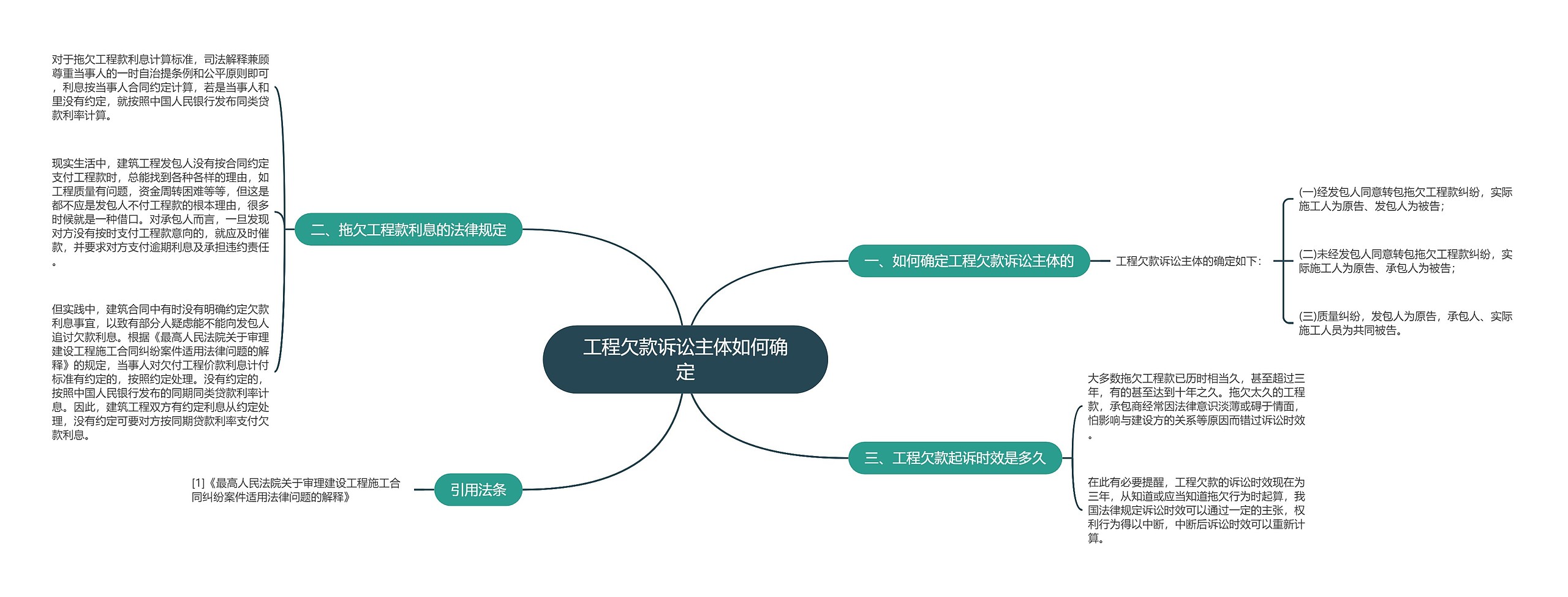 工程欠款诉讼主体如何确定