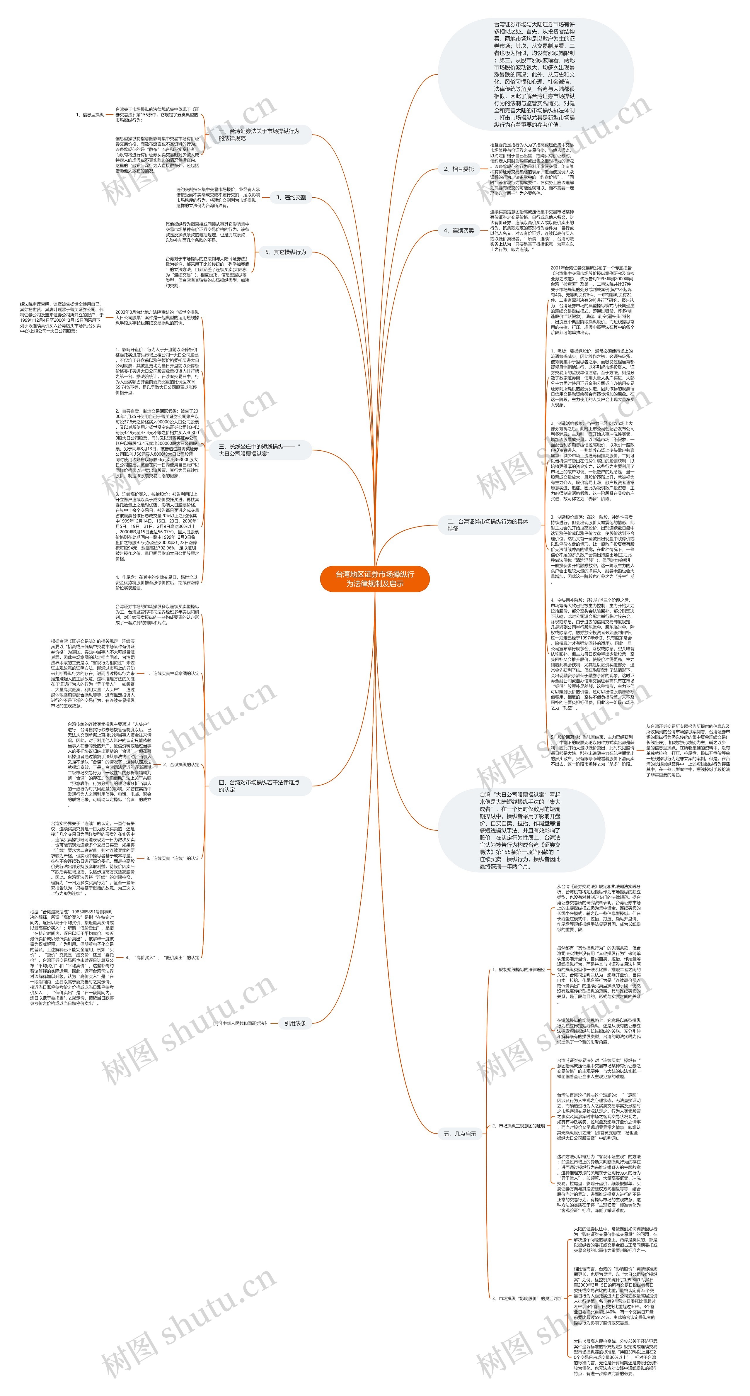 台湾地区证券市场操纵行为法律规制及启示思维导图