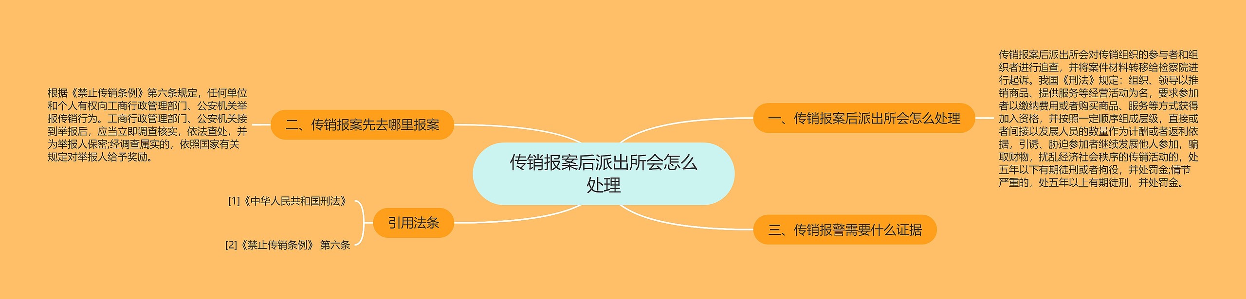 传销报案后派出所会怎么处理