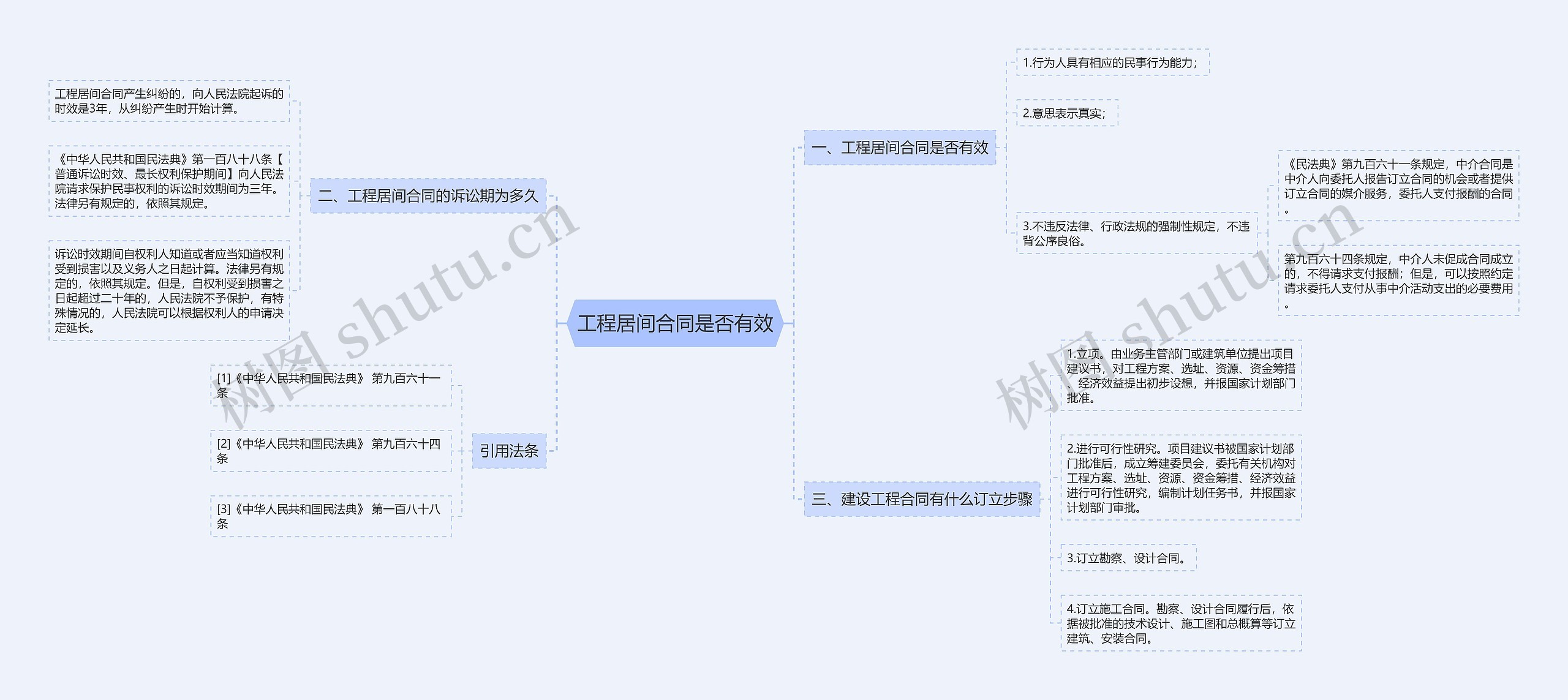 工程居间合同是否有效思维导图