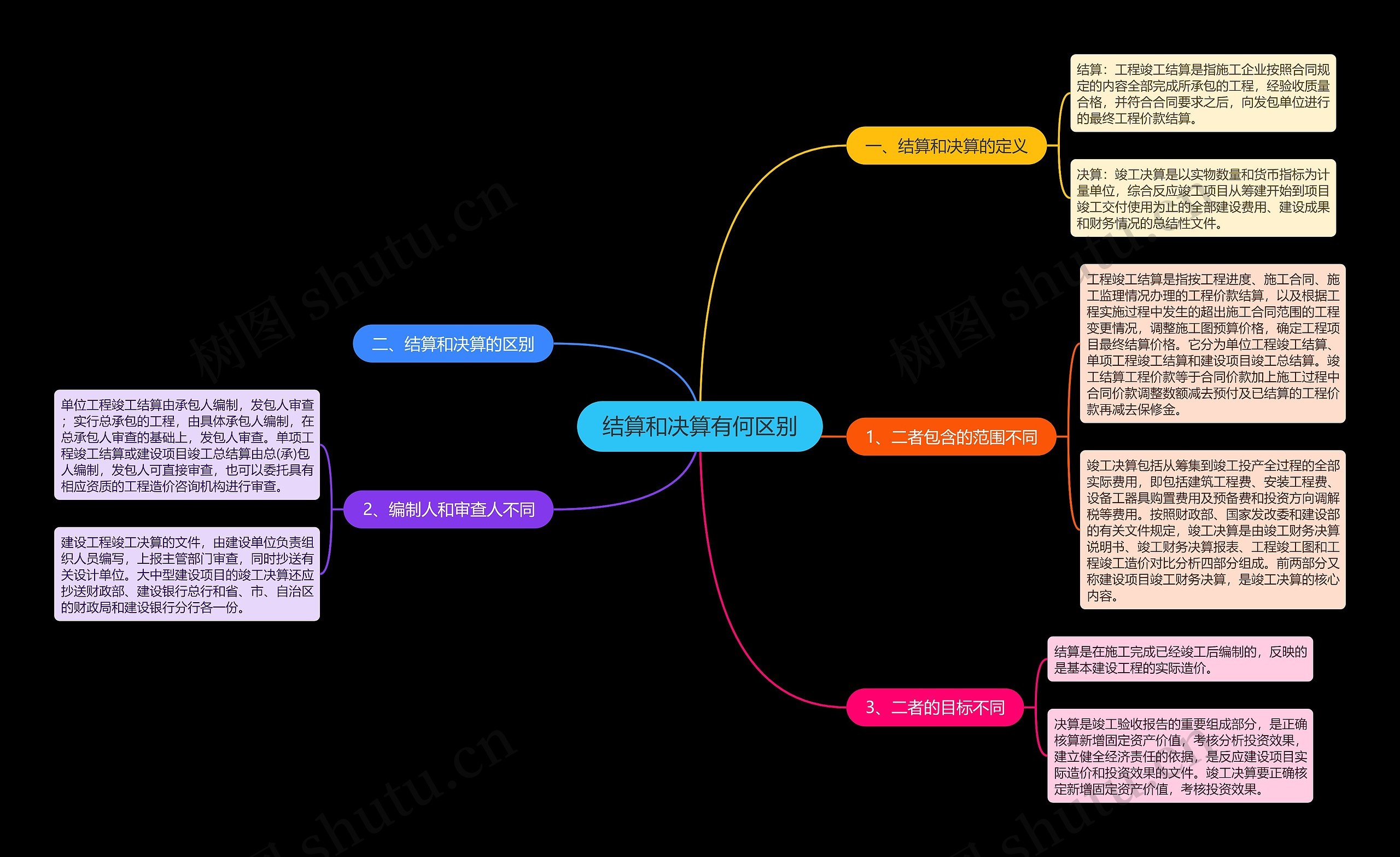 结算和决算有何区别 结算和决算有何区别