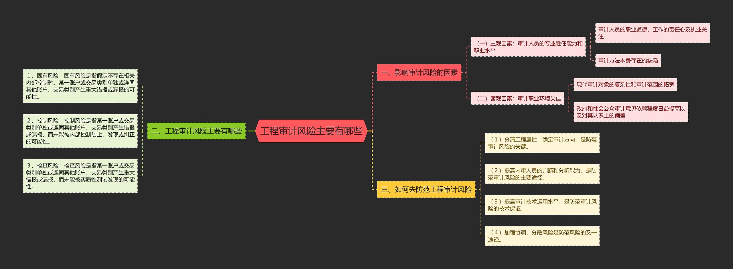 工程审计风险主要有哪些思维导图