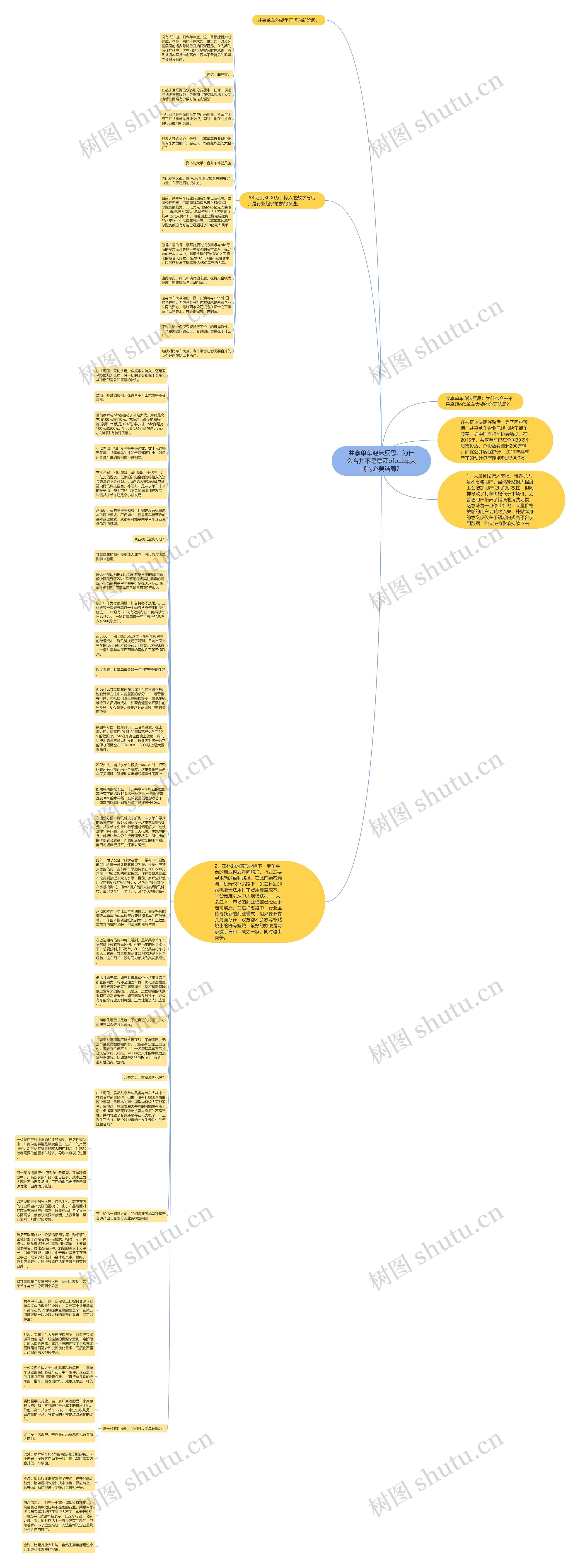 共享单车泡沫反思：为什么合并不是摩拜ofo单车大战的必要结局？思维导图