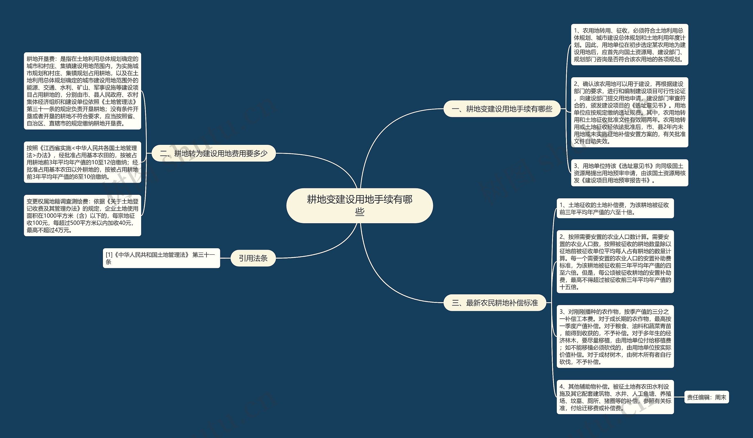 耕地变建设用地手续有哪些 耕地变建设用地手续有哪些
