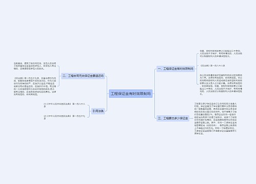 工程保证金有时效限制吗