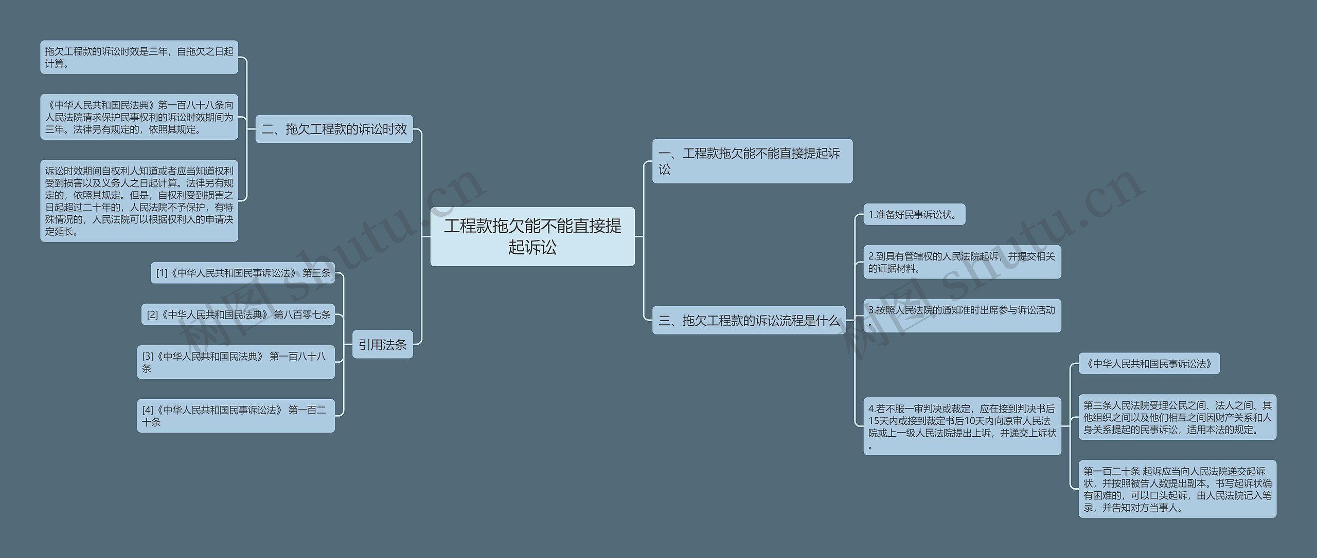 工程款拖欠能不能直接提起诉讼