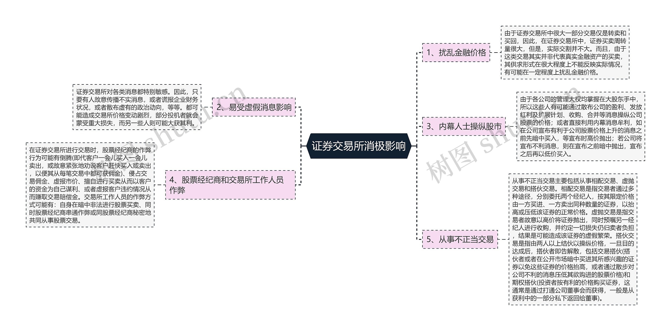 证券交易所消极影响