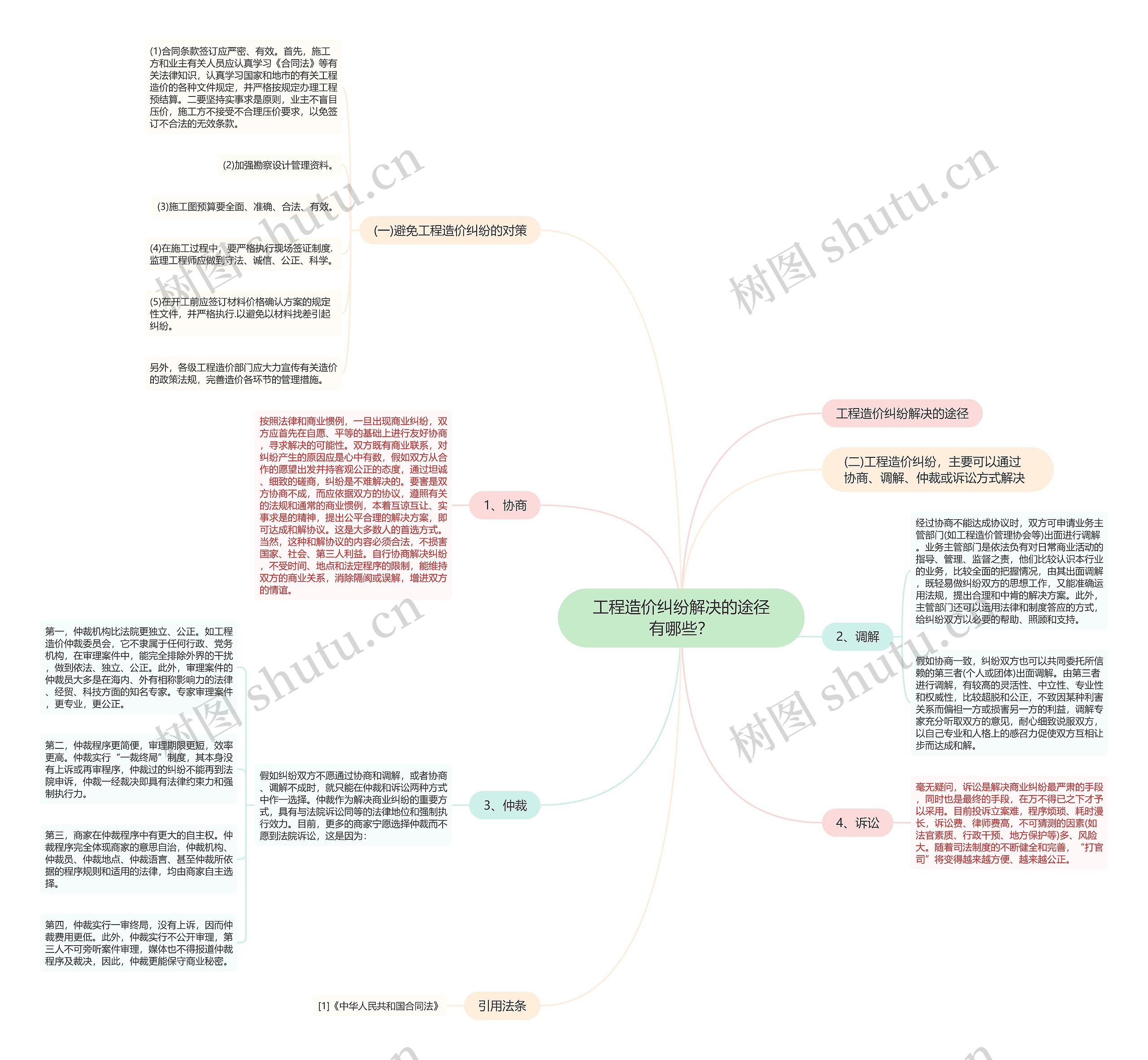 工程造价纠纷解决的途径有哪些? 工程造价纠纷解决的途径有哪些?