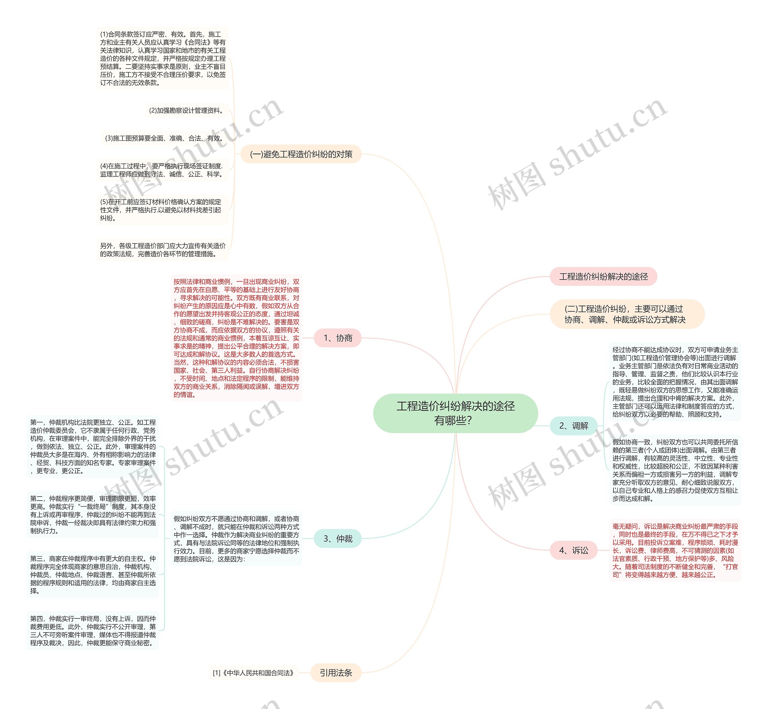 工程造价纠纷解决的途径有哪些？思维导图
