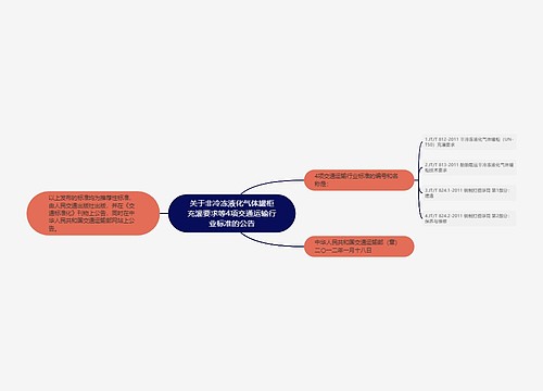 关于非冷冻液化气体罐柜充灌要求等4项交通运输行业标准的公告