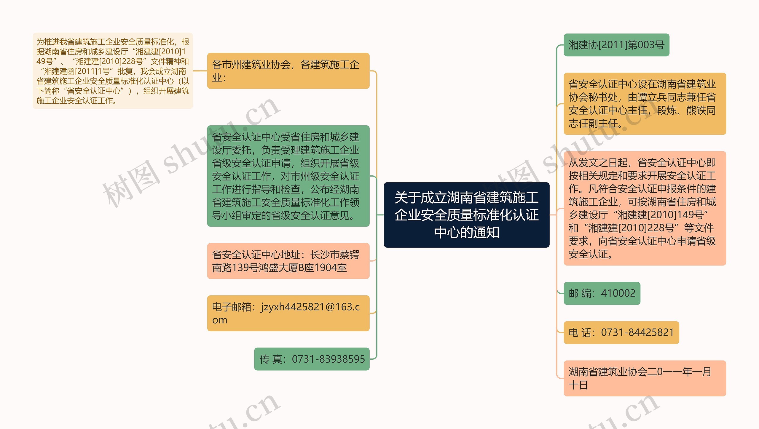 关于成立湖南省建筑施工企业安全质量标准化认证中心的通知