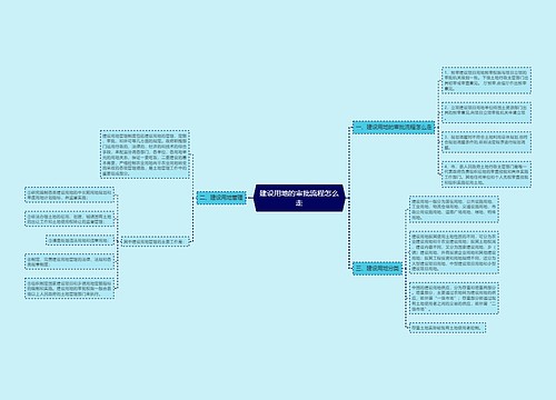 建设用地的审批流程怎么走