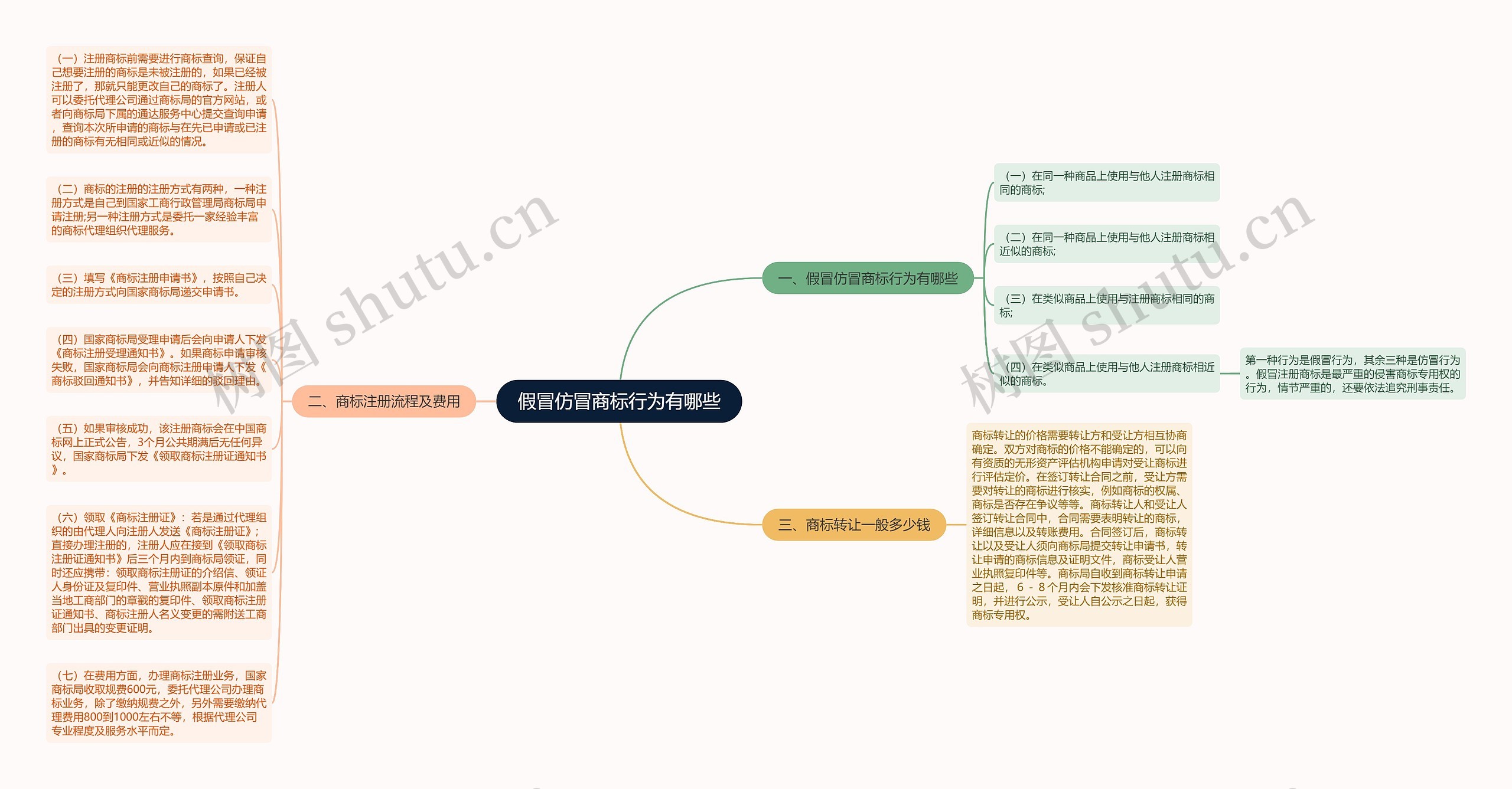 假冒仿冒商标行为有哪些