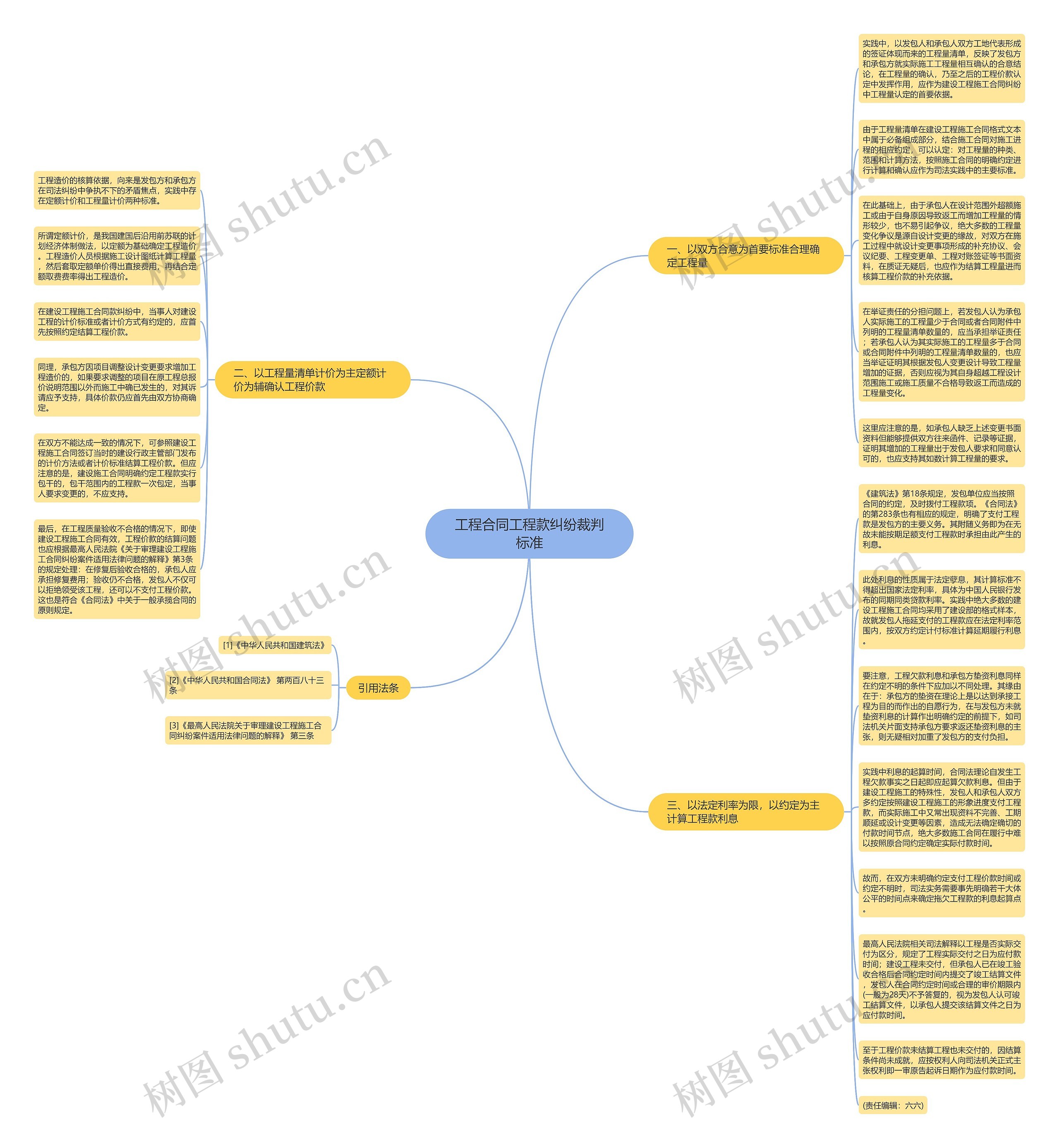 工程合同工程款纠纷裁判标准思维导图