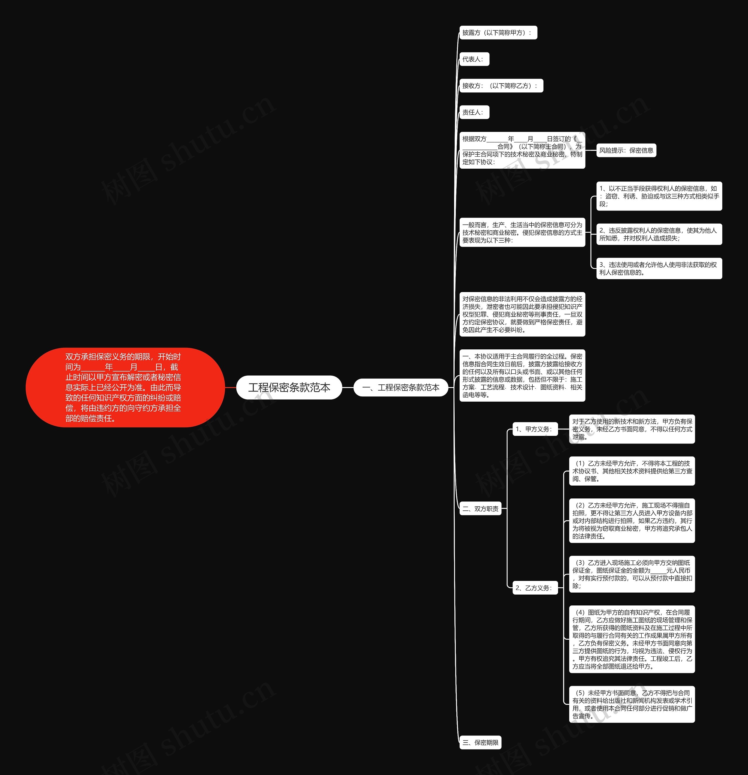 工程保密条款范本思维导图