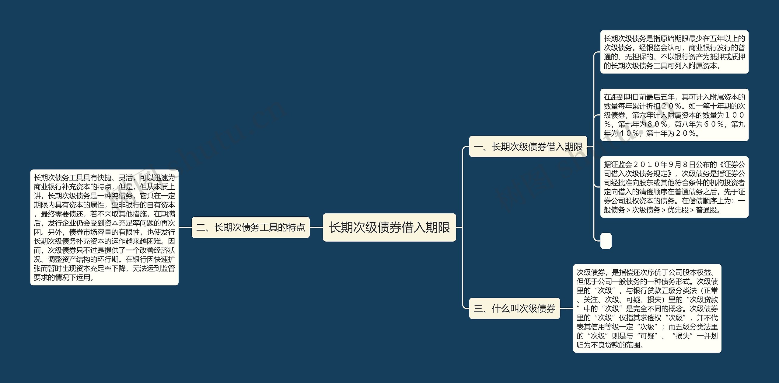 长期次级债券借入期限