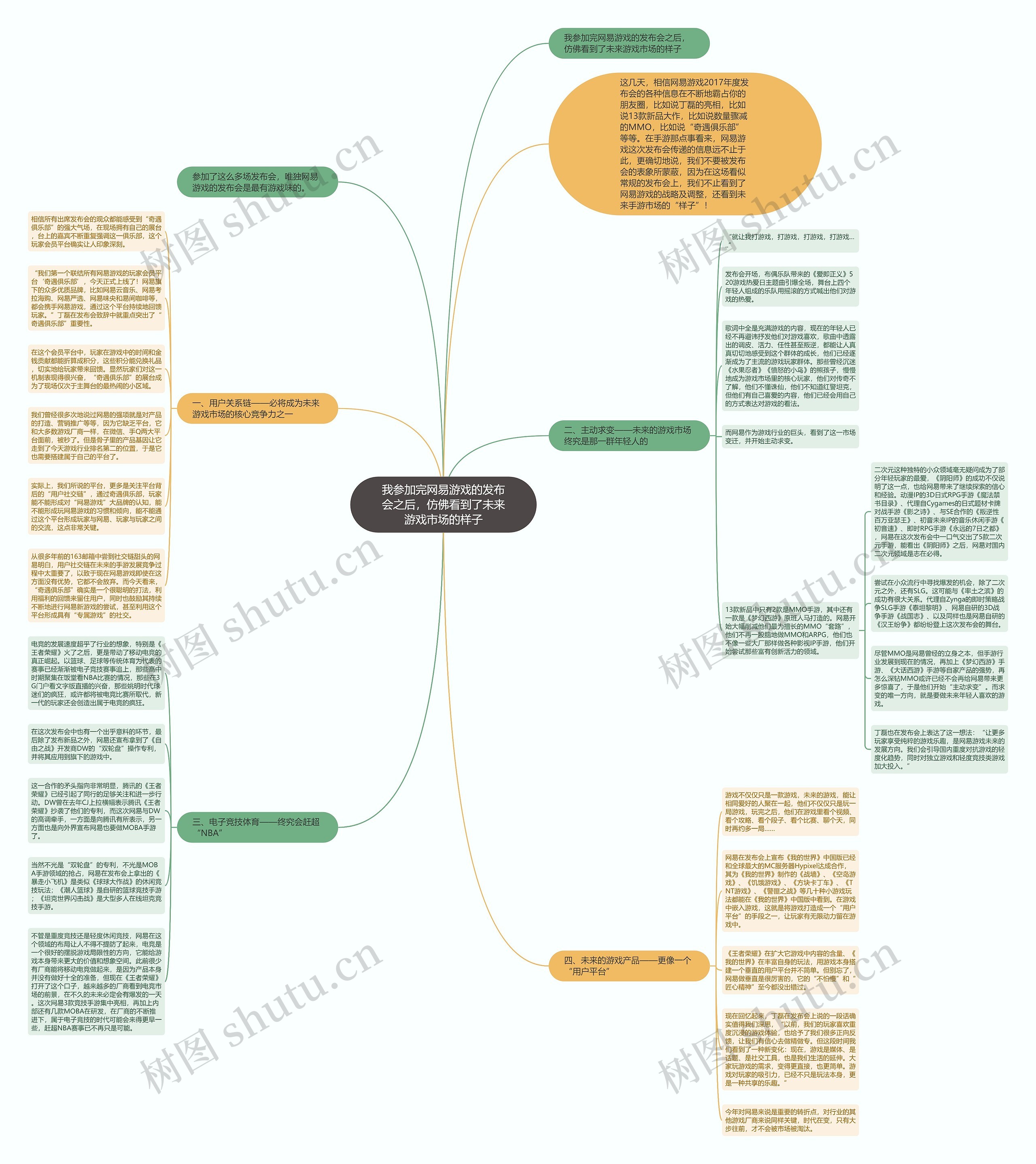 我参加完网易游戏的发布会之后，仿佛看到了未来游戏市场的样子思维导图