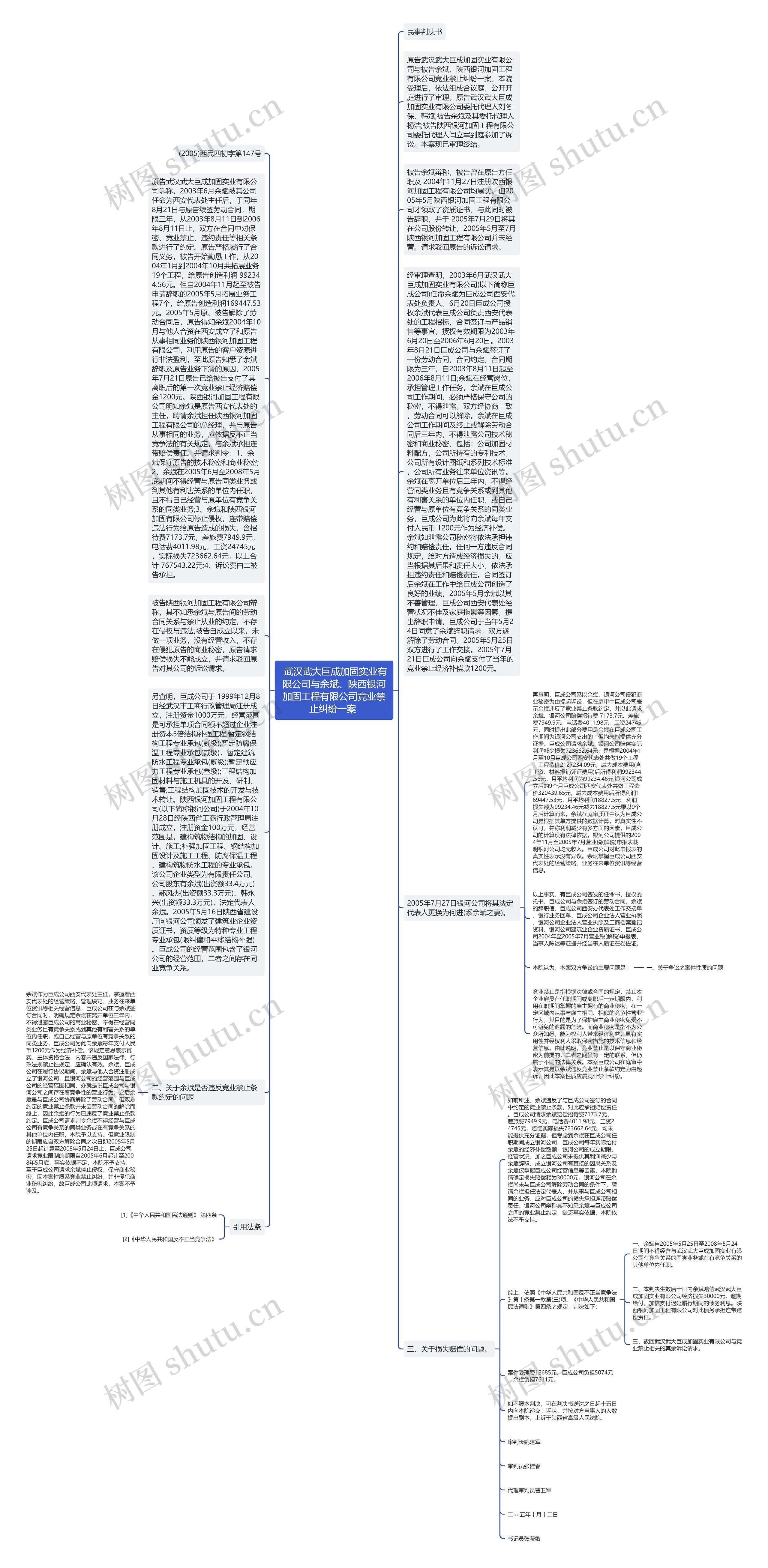  武汉武大巨成加固实业有限公司与余斌、陕西银河加固工程有限公司竞业禁止纠纷一案 思维导图