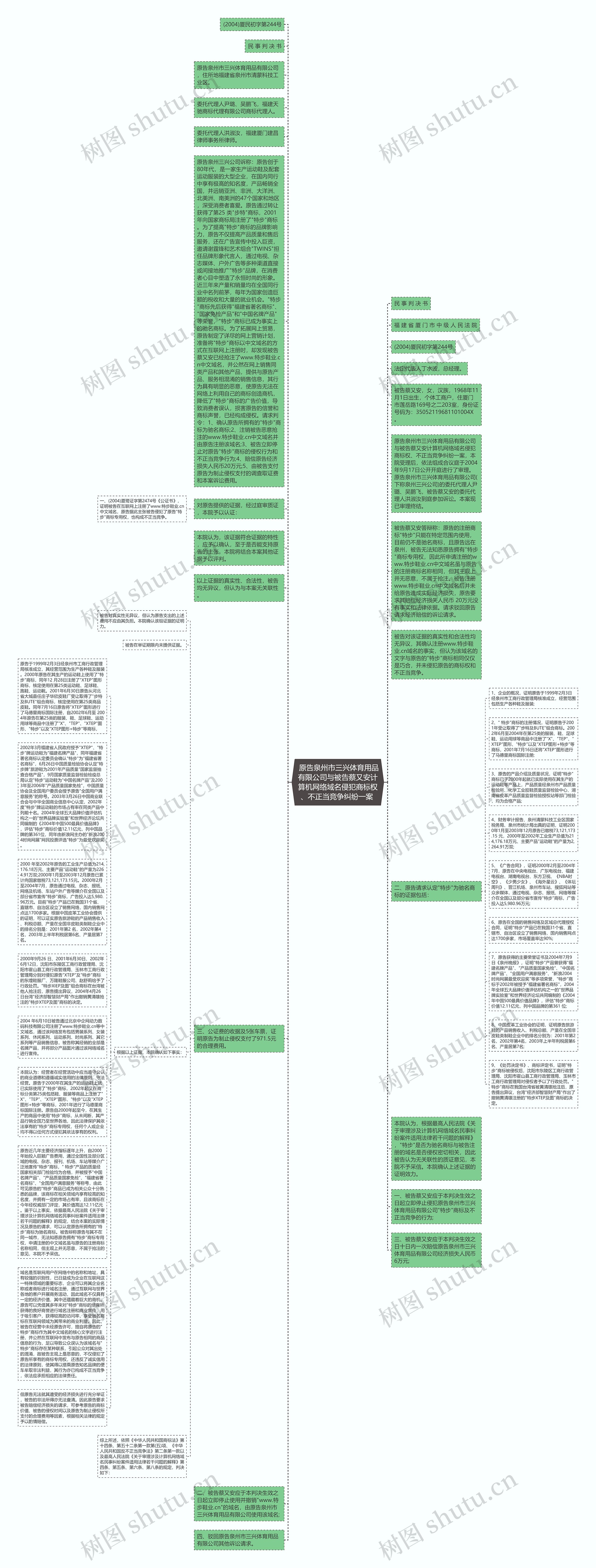  原告泉州市三兴体育用品有限公司与被告蔡又安计算机网络域名侵犯商标权、不正当竞争纠纷一案 