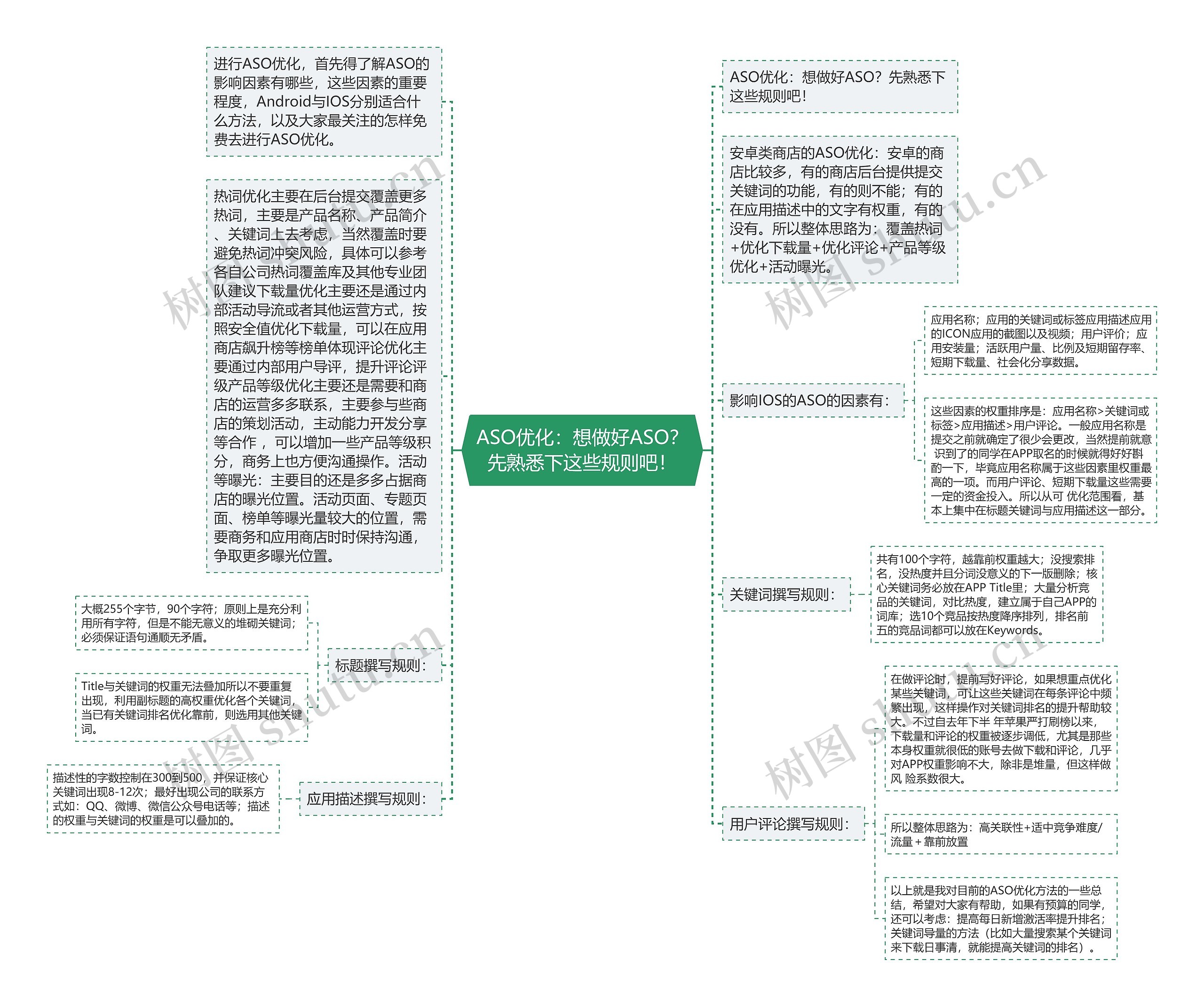 ASO优化：想做好ASO？先熟悉下这些规则吧！