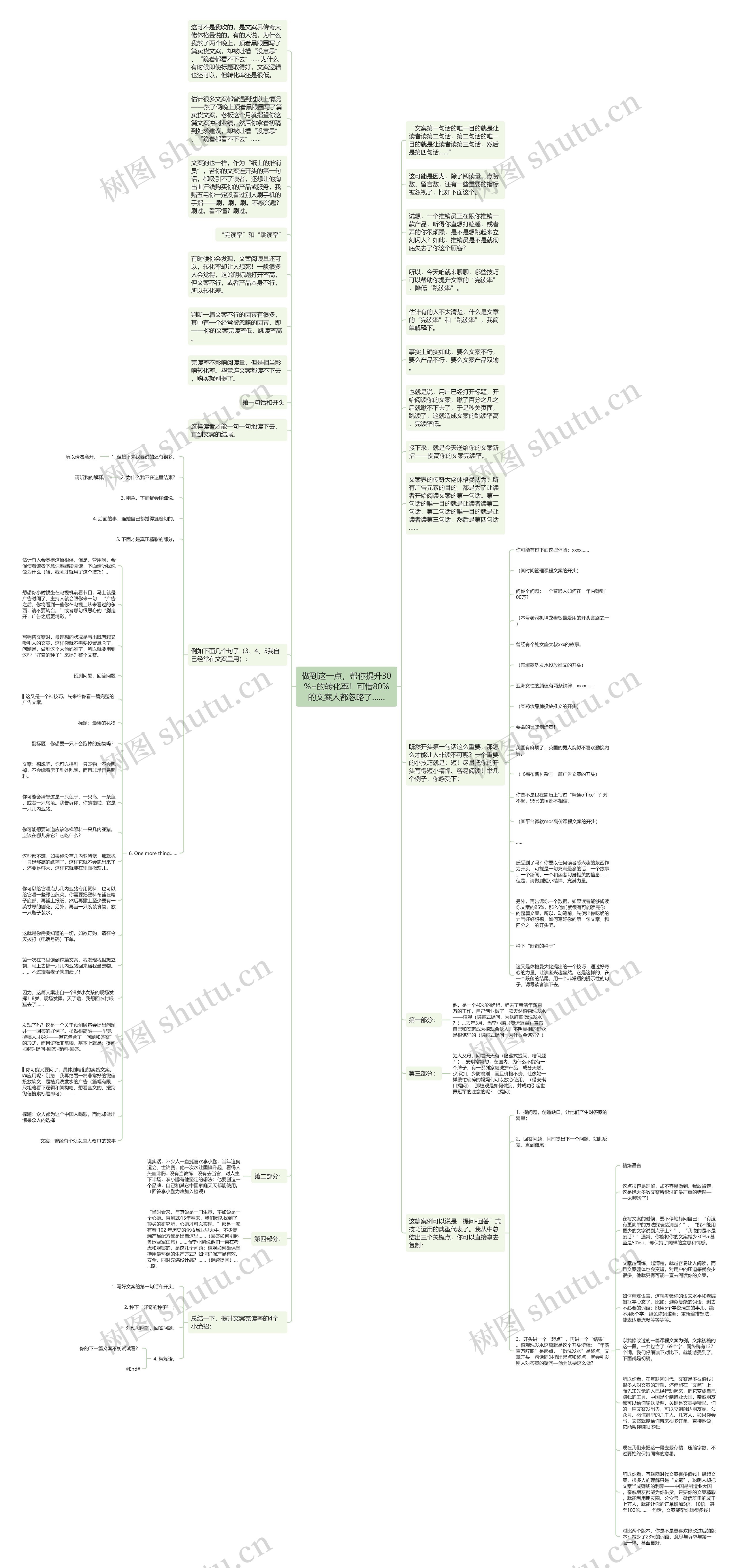 做到这一点，帮你提升30%+的转化率！可惜80%的文案人都忽略了……思维导图