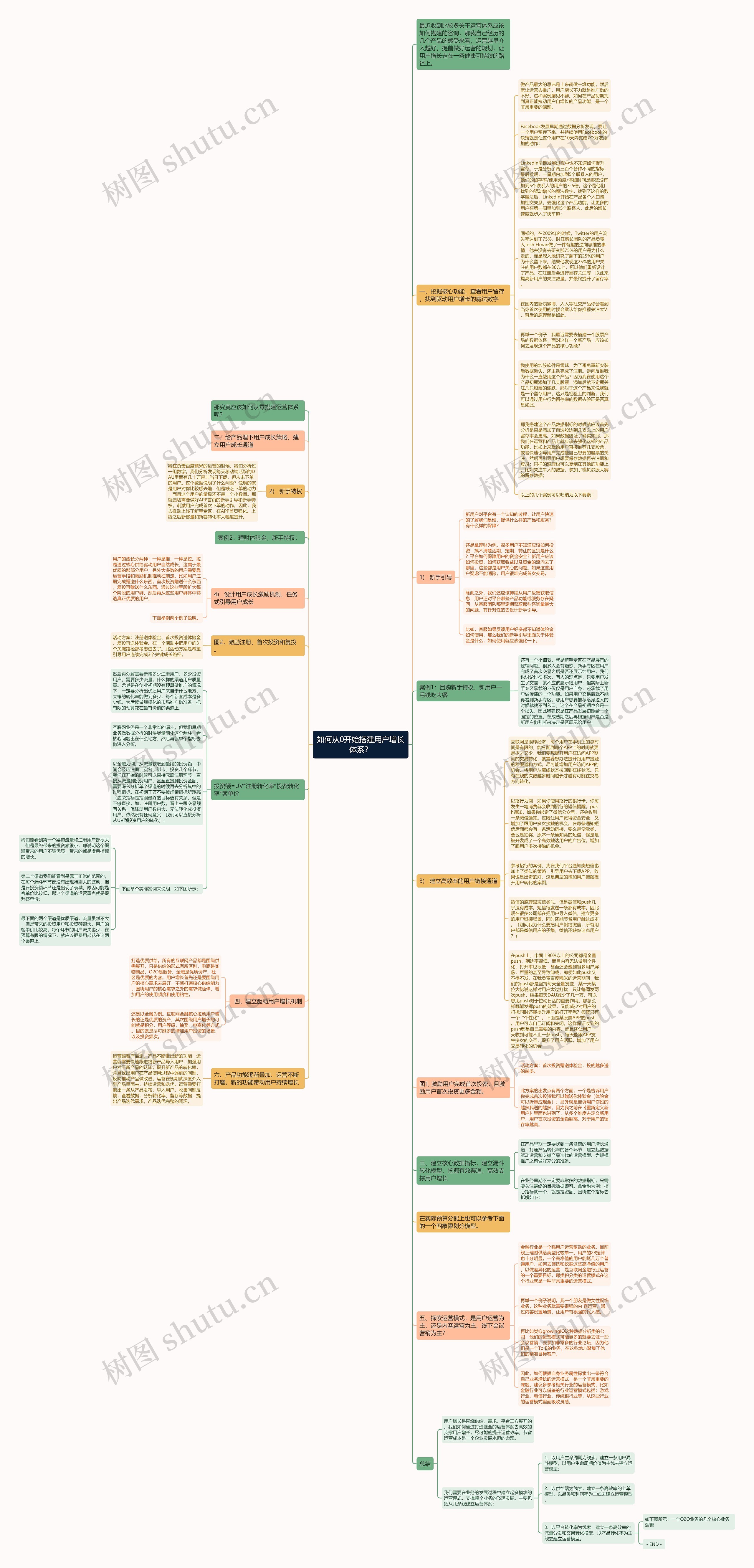 如何从0开始搭建用户增长体系？思维导图