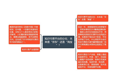 知识付费平台的分化：未来是“京东”还是“淘宝”？