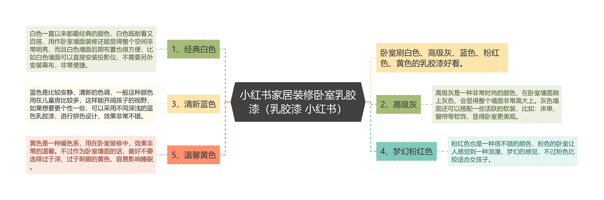 小红书家居装修卧室乳胶漆（乳胶漆 小红书）