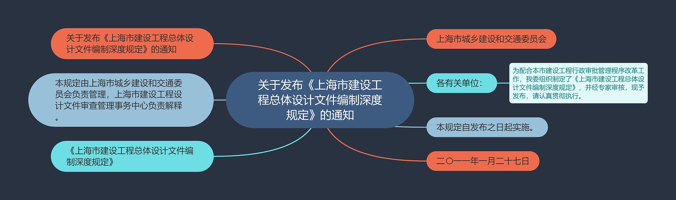 关于发布《上海市建设工程总体设计文件编制深度规定》的通知