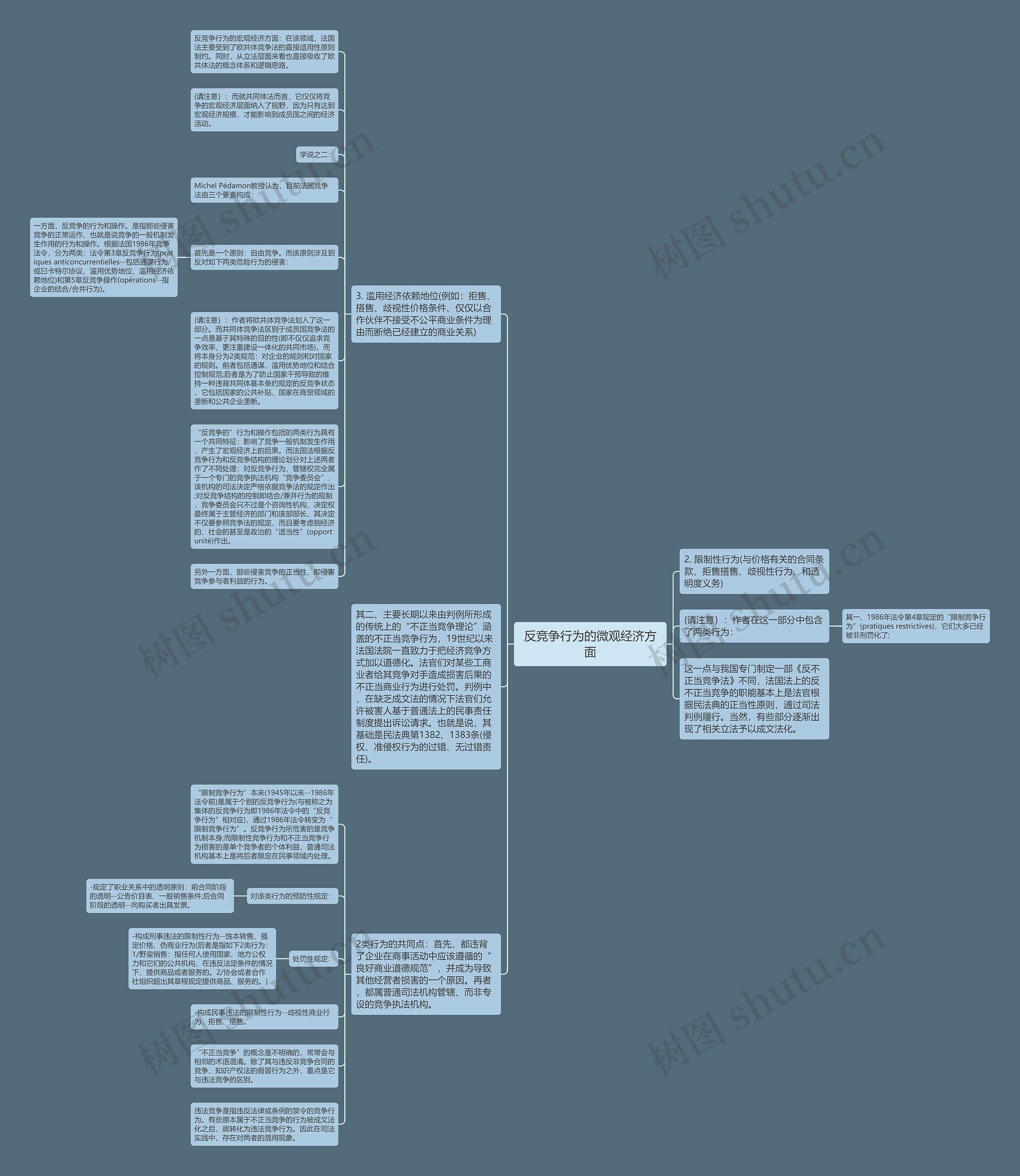 反竞争行为的微观经济方面思维导图