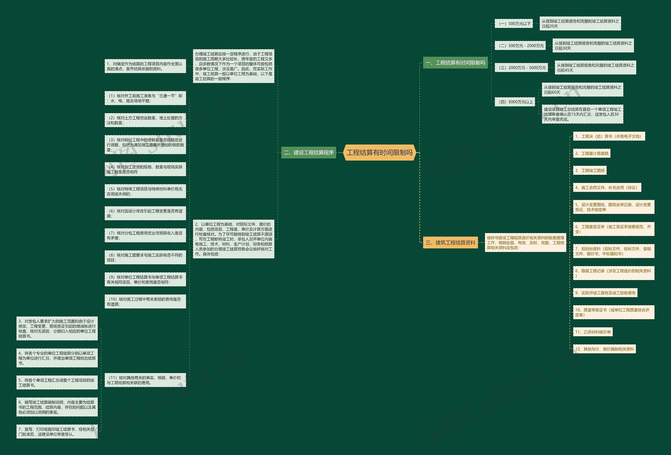 工程结算有时间限制吗 工程结算有时间限制吗