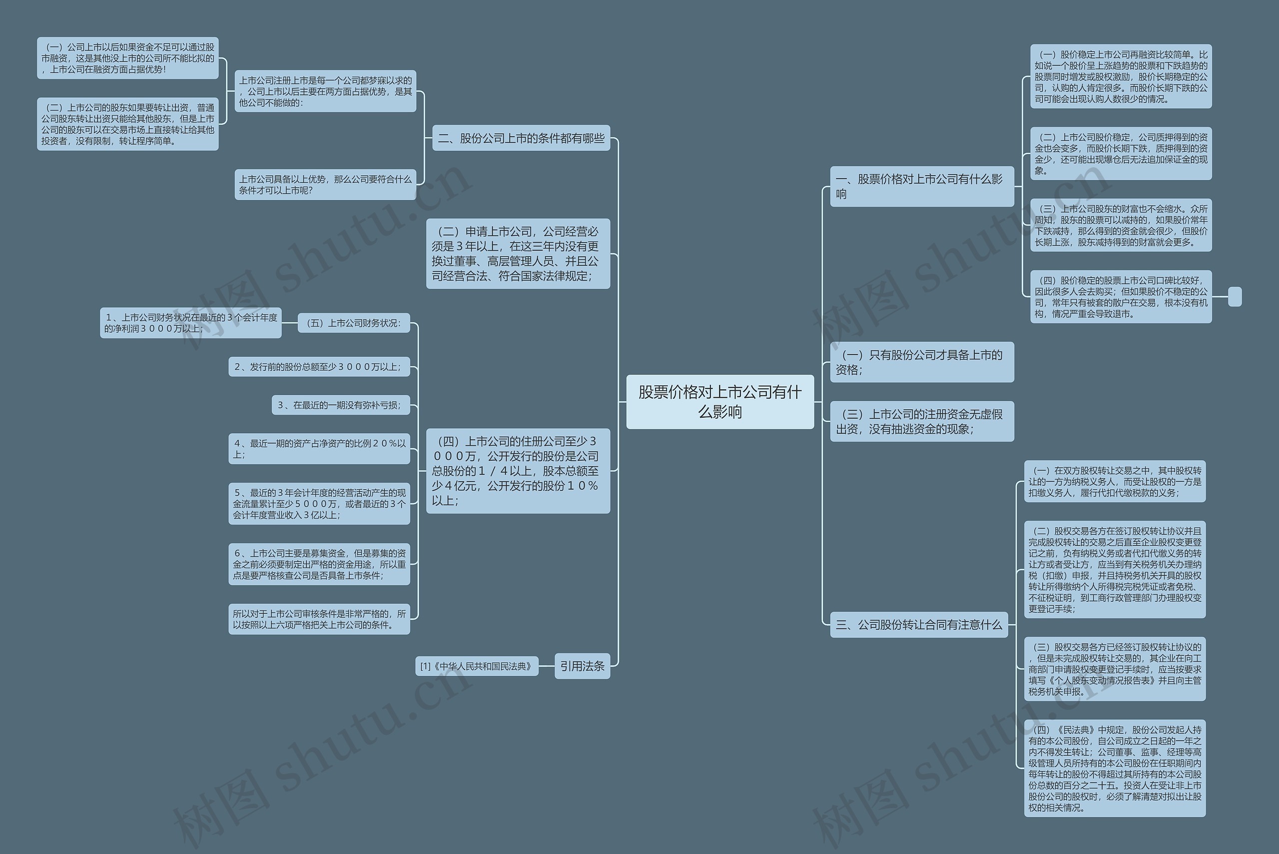 股票价格对上市公司有什么影响思维导图