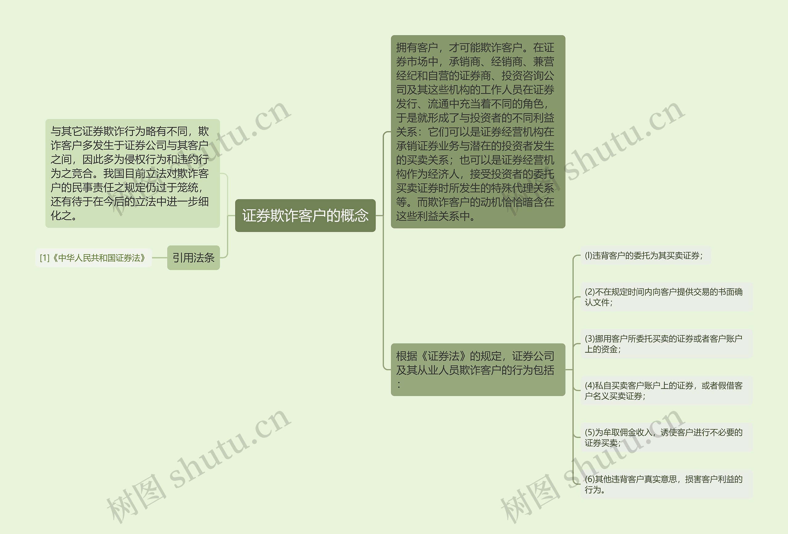 证券欺诈客户的概念 证券欺诈客户的概念