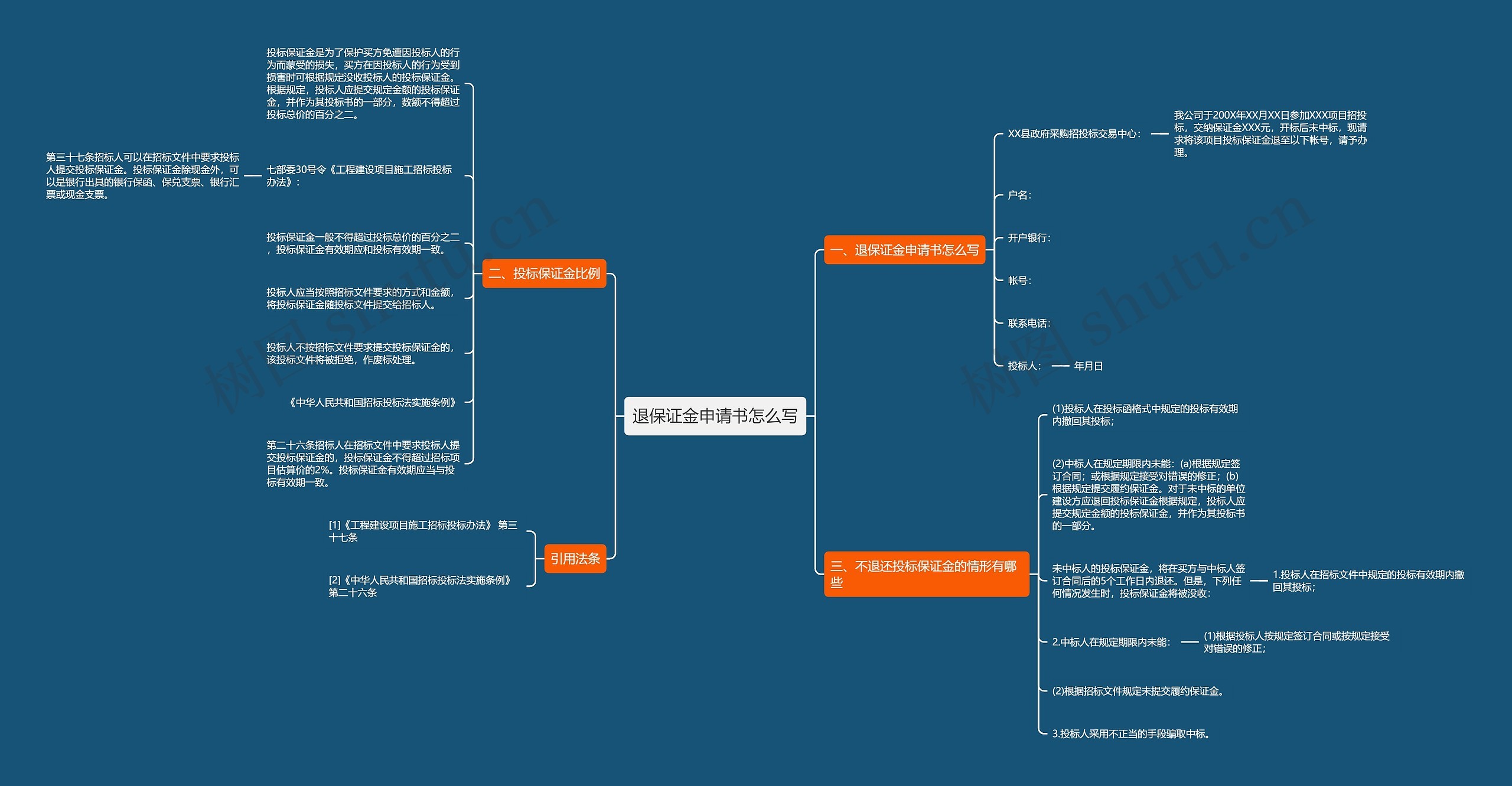 退保证金申请书怎么写