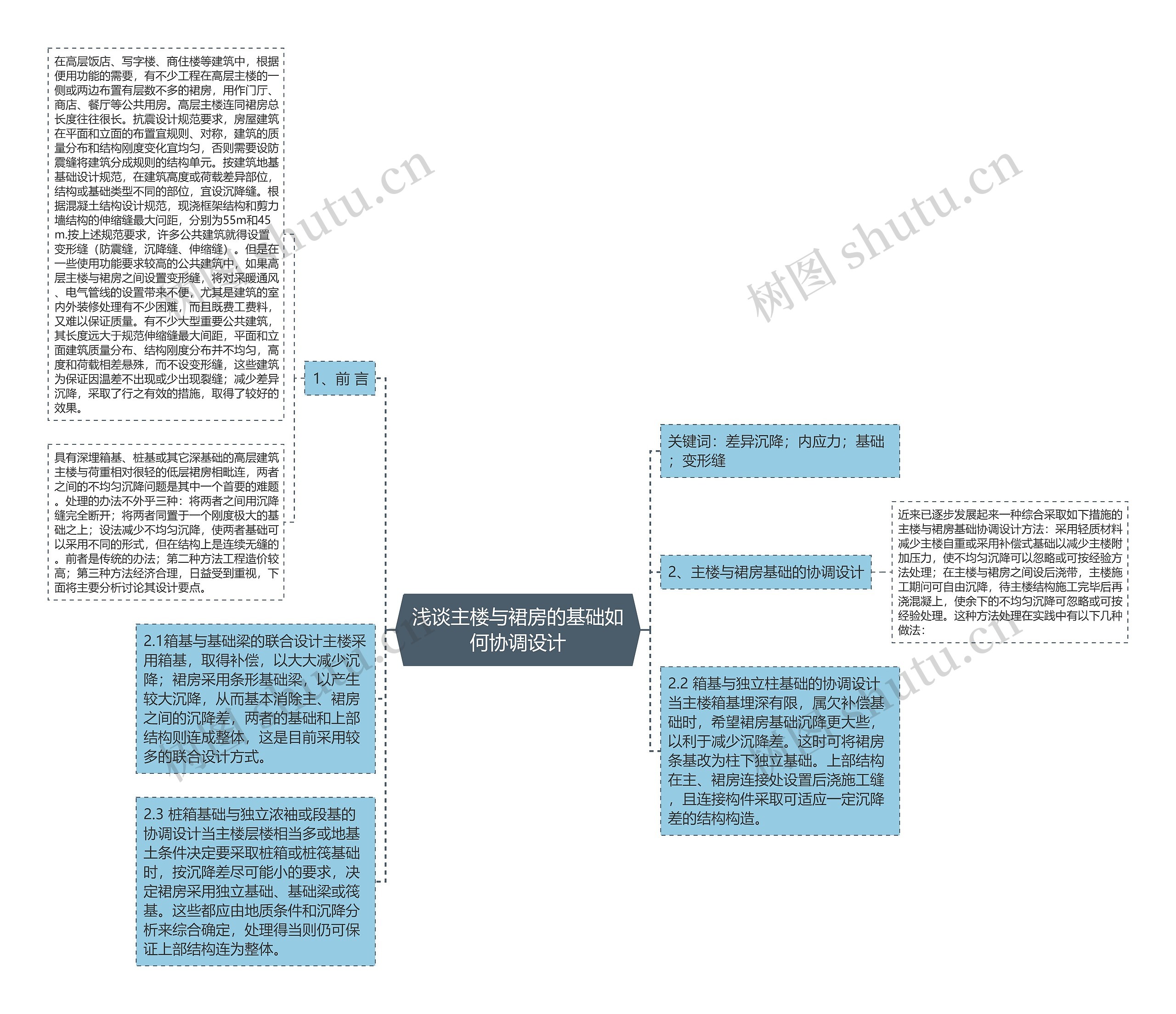 浅谈主楼与裙房的基础如何协调设计思维导图