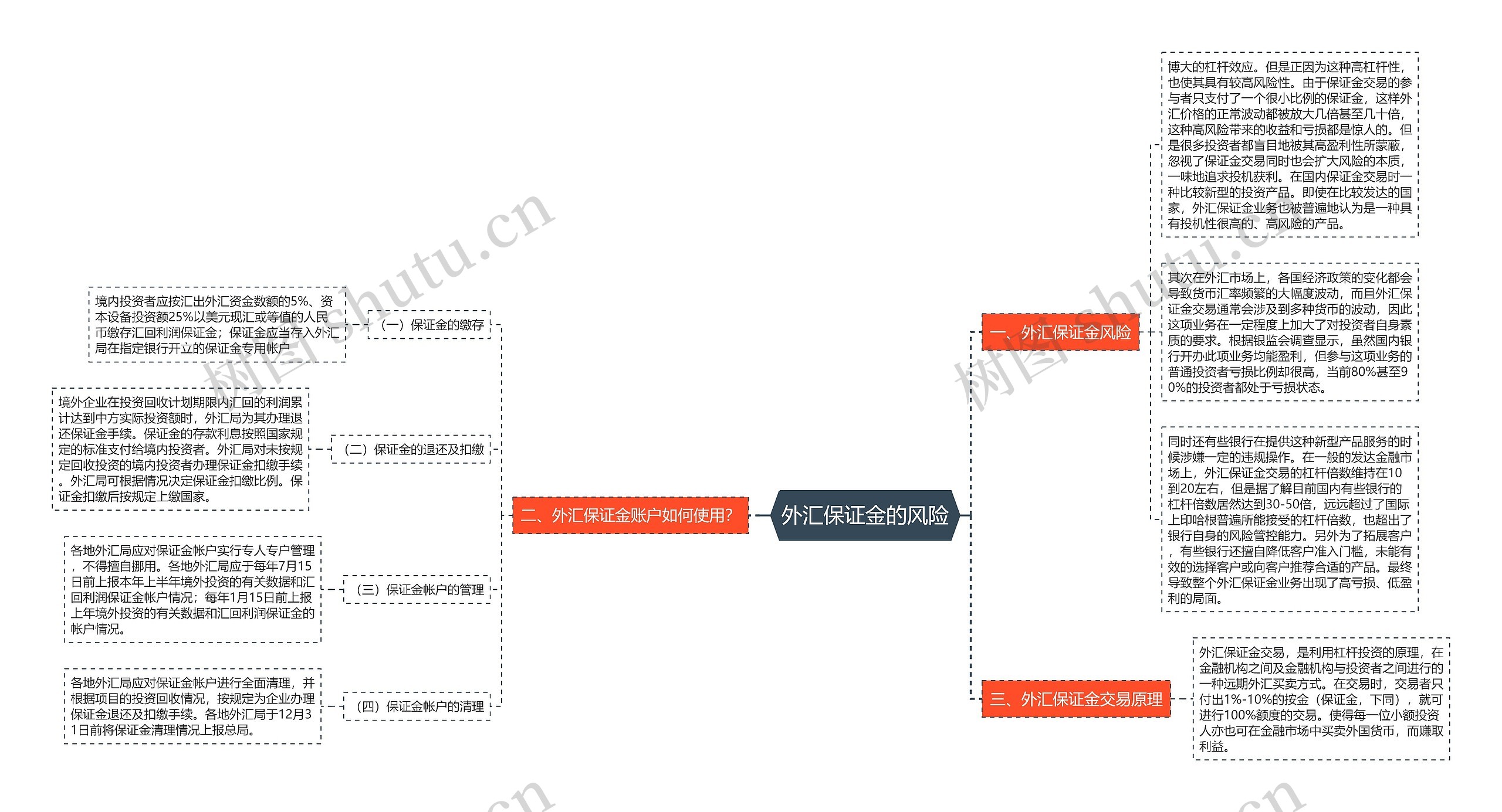 外汇保证金的风险 外汇保证金的风险