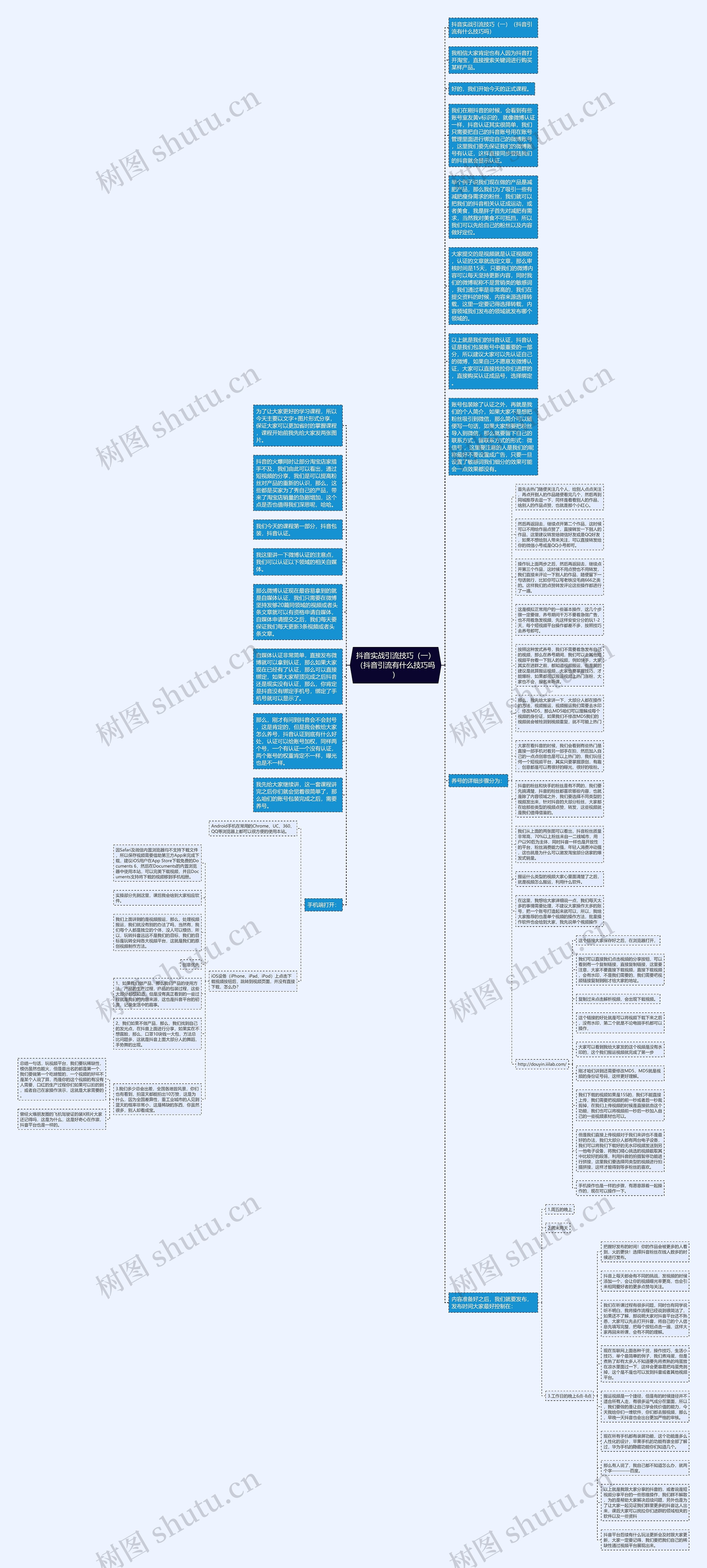抖音实战引流技巧（一）（抖音引流有什么技巧吗）思维导图