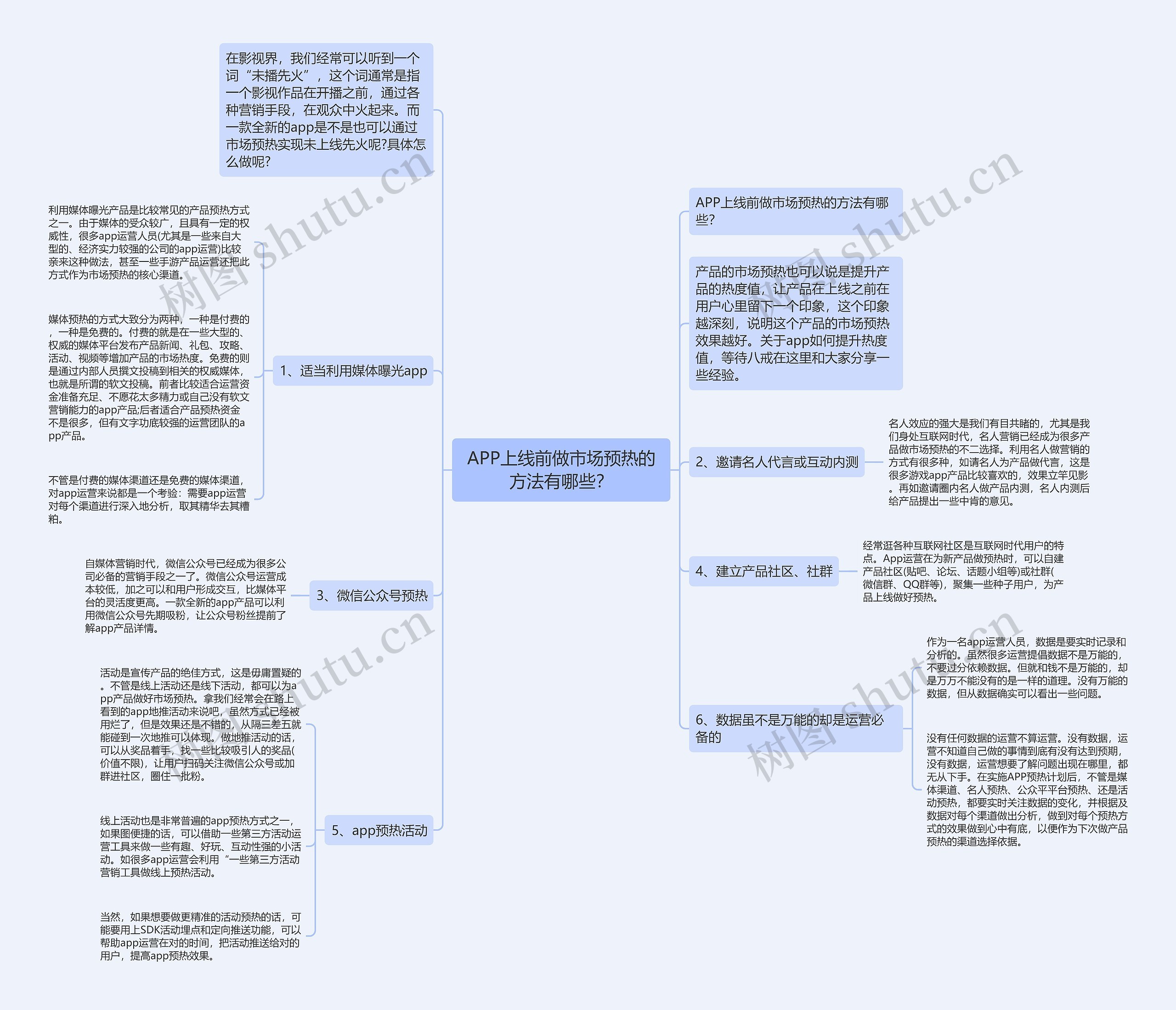 APP上线前做市场预热的方法有哪些？思维导图