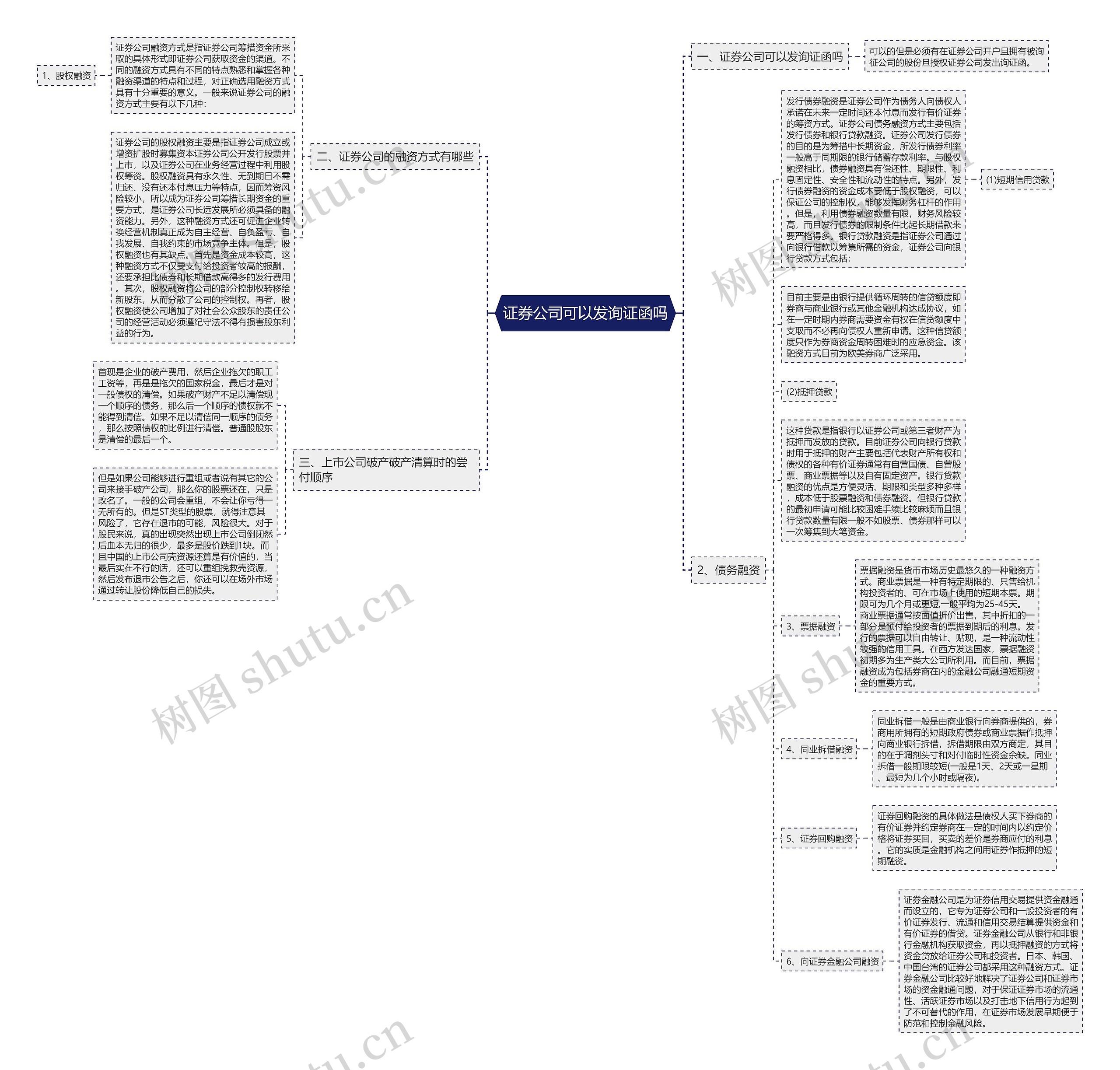 证券公司可以发询证函吗思维导图