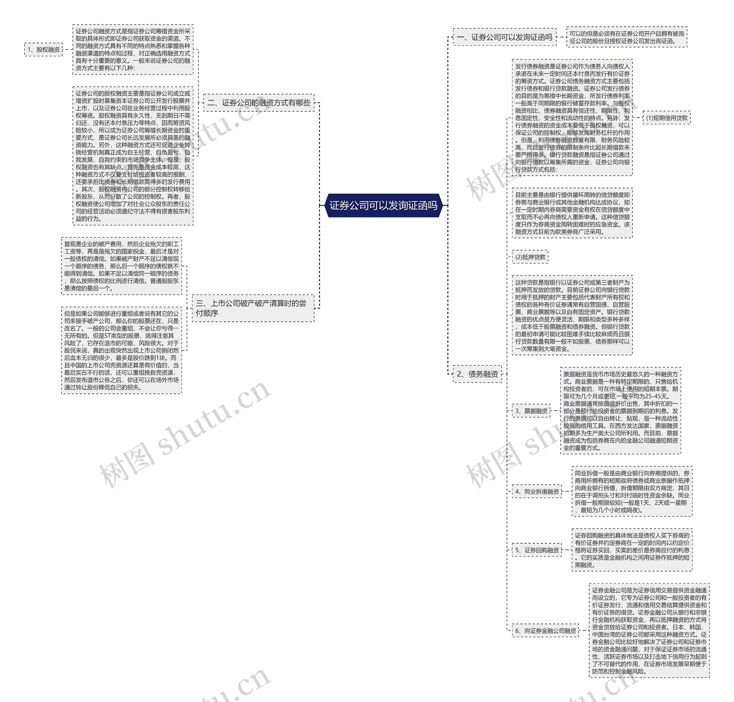 证券公司可以发询证函吗 证券公司可以发询证函吗