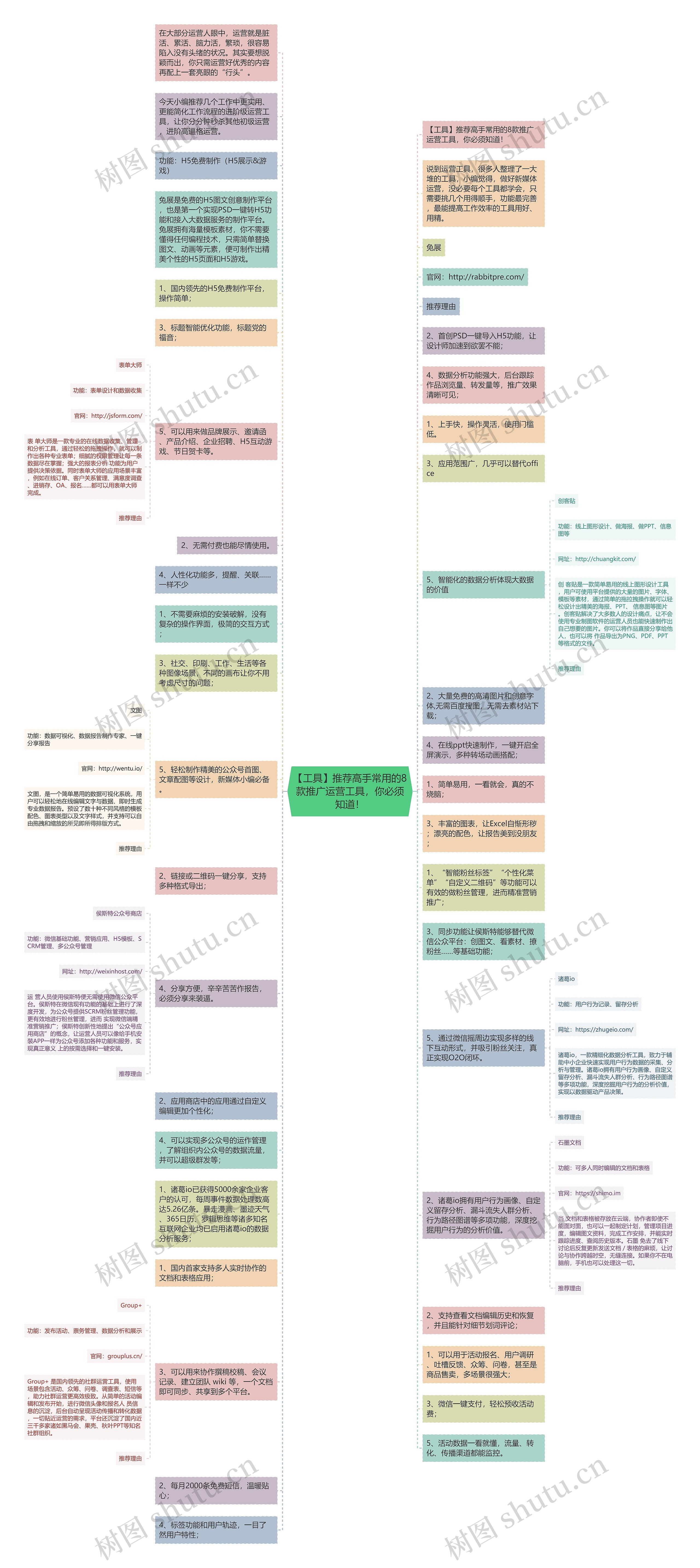 【工具】推荐高手常用的8款推广运营工具，你必须知道！思维导图